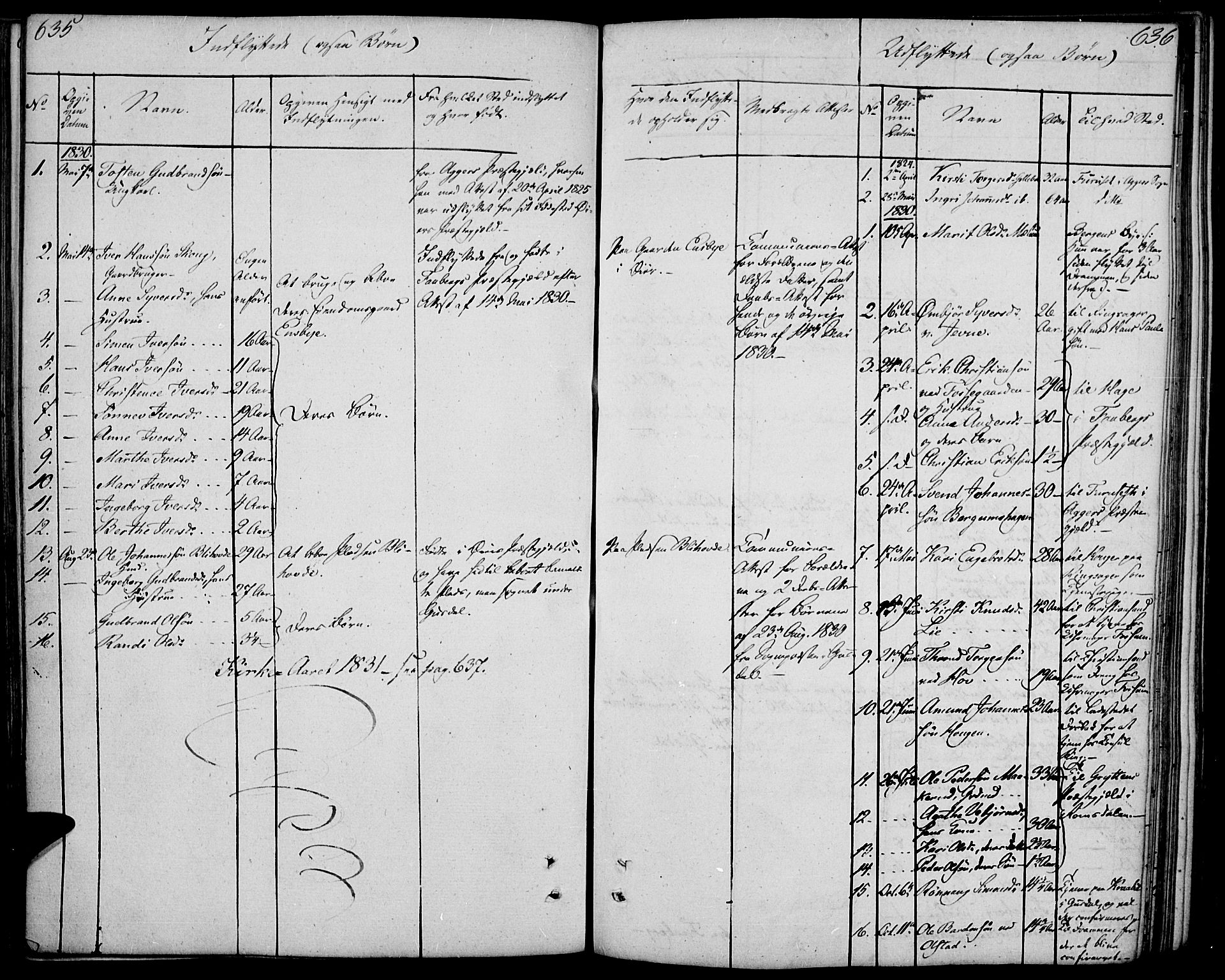 Øyer prestekontor, SAH/PREST-084/H/Ha/Haa/L0004: Parish register (official) no. 4, 1824-1841, p. 635-636