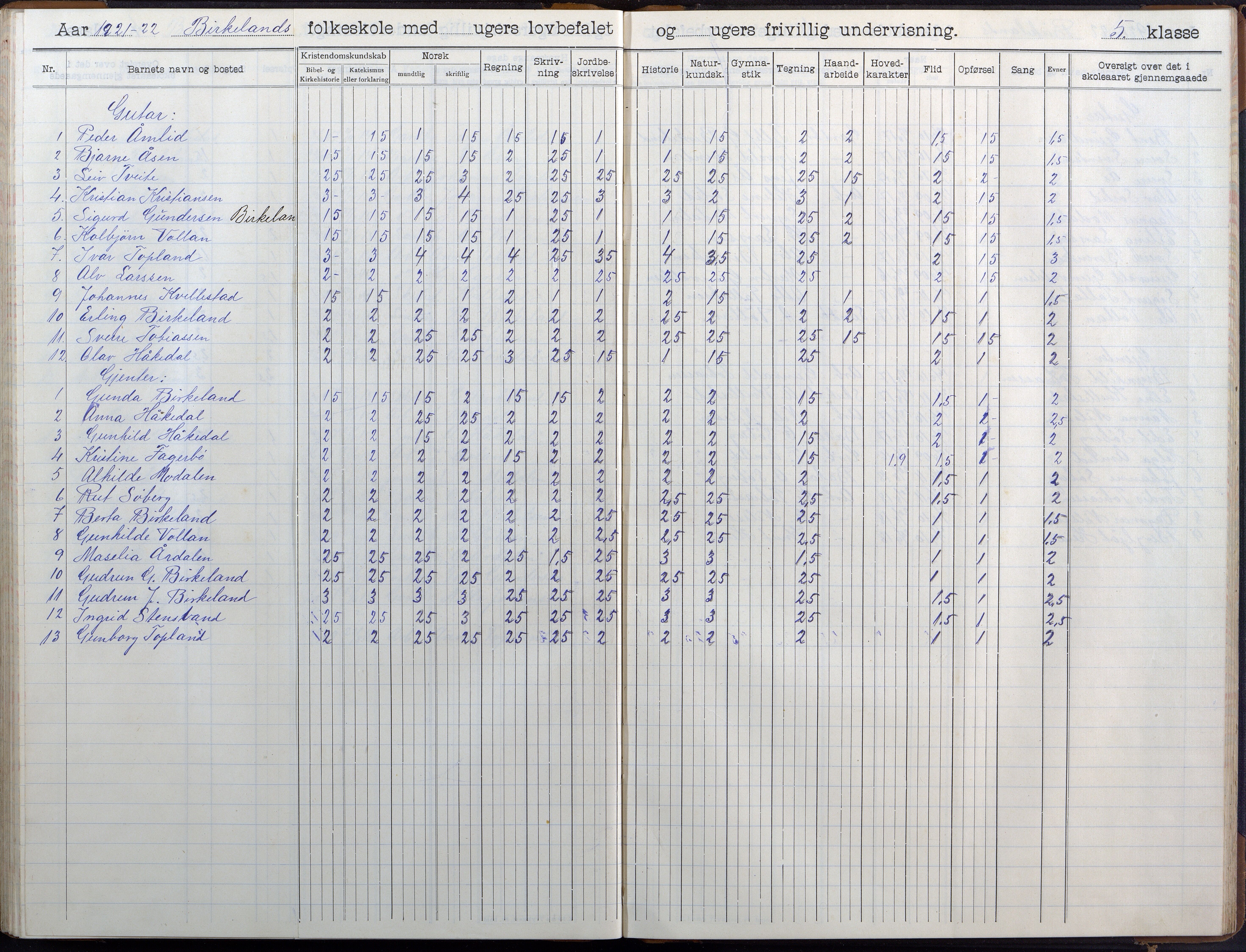 Birkenes kommune, Birkenes krets/Birkeland folkeskole frem til 1991, AAKS/KA0928-550a_91/F02/L0007: Skoleprotokoll, 1907-1931