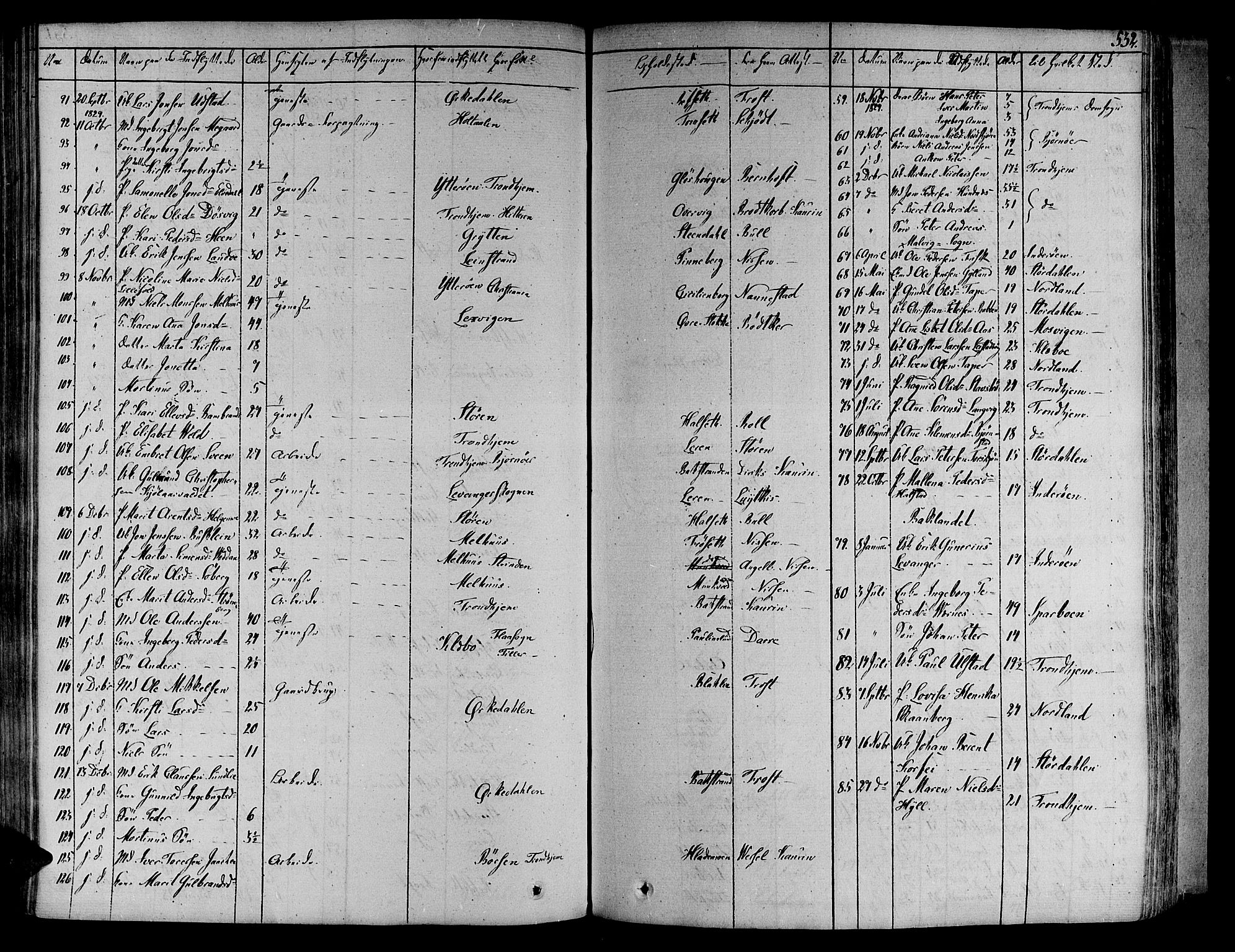 Ministerialprotokoller, klokkerbøker og fødselsregistre - Sør-Trøndelag, SAT/A-1456/606/L0286: Parish register (official) no. 606A04 /1, 1823-1840, p. 532