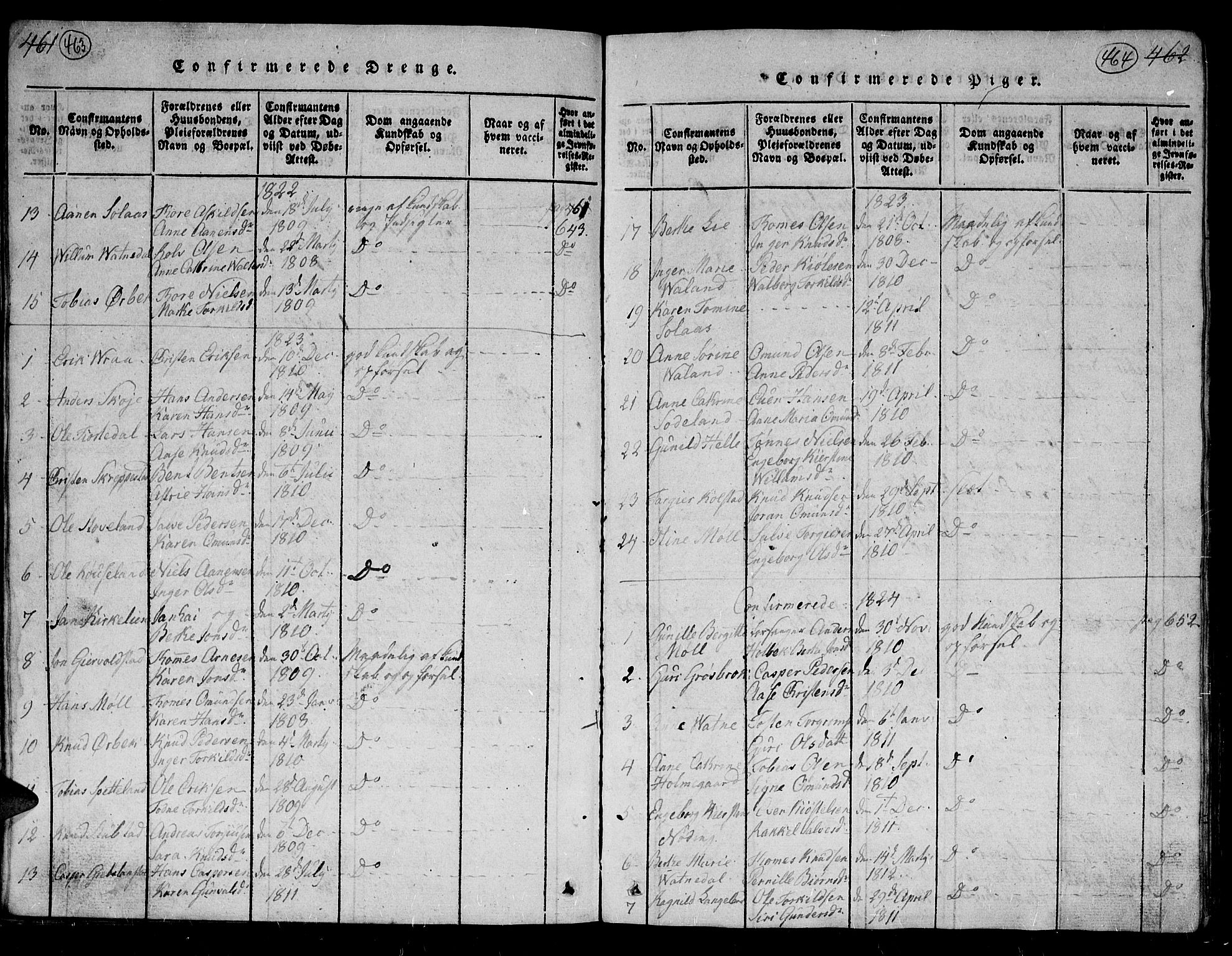 Holum sokneprestkontor, SAK/1111-0022/F/Fb/Fba/L0002: Parish register (copy) no. B 2, 1820-1849, p. 463-464