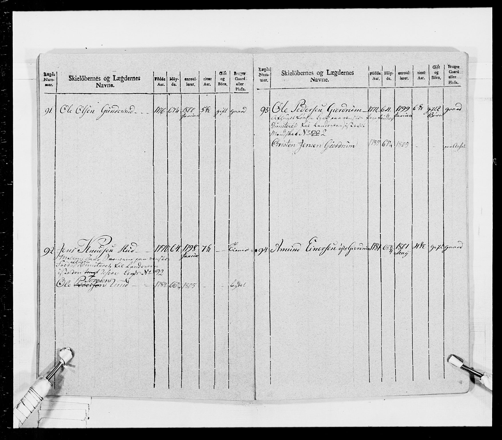 Generalitets- og kommissariatskollegiet, Det kongelige norske kommissariatskollegium, AV/RA-EA-5420/E/Eh/L0026: Skiløperkompaniene, 1805-1810, p. 166