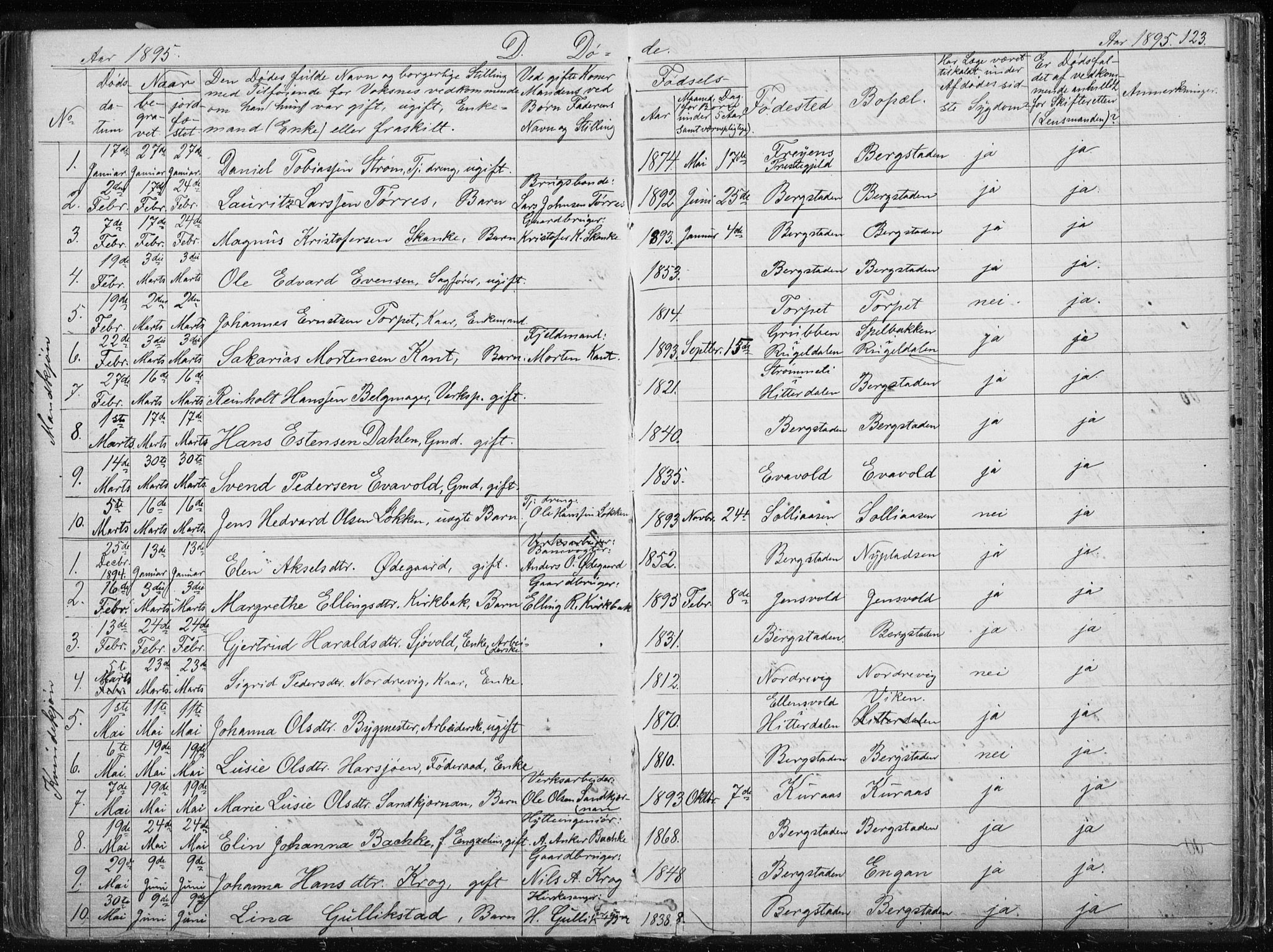 Ministerialprotokoller, klokkerbøker og fødselsregistre - Sør-Trøndelag, SAT/A-1456/681/L0940: Parish register (copy) no. 681C04, 1880-1895, p. 123