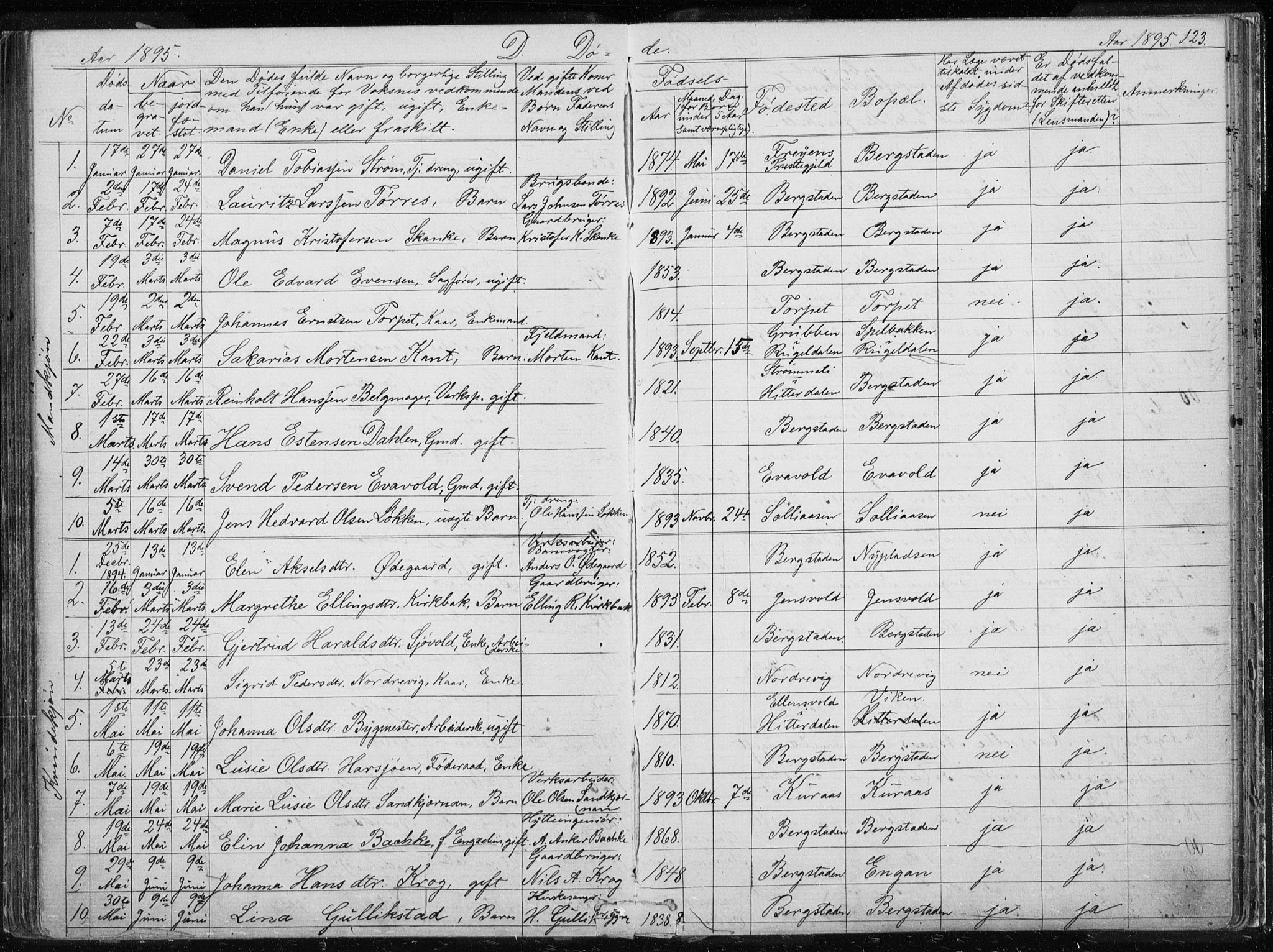 Ministerialprotokoller, klokkerbøker og fødselsregistre - Sør-Trøndelag, AV/SAT-A-1456/681/L0940: Parish register (copy) no. 681C04, 1880-1895, p. 123