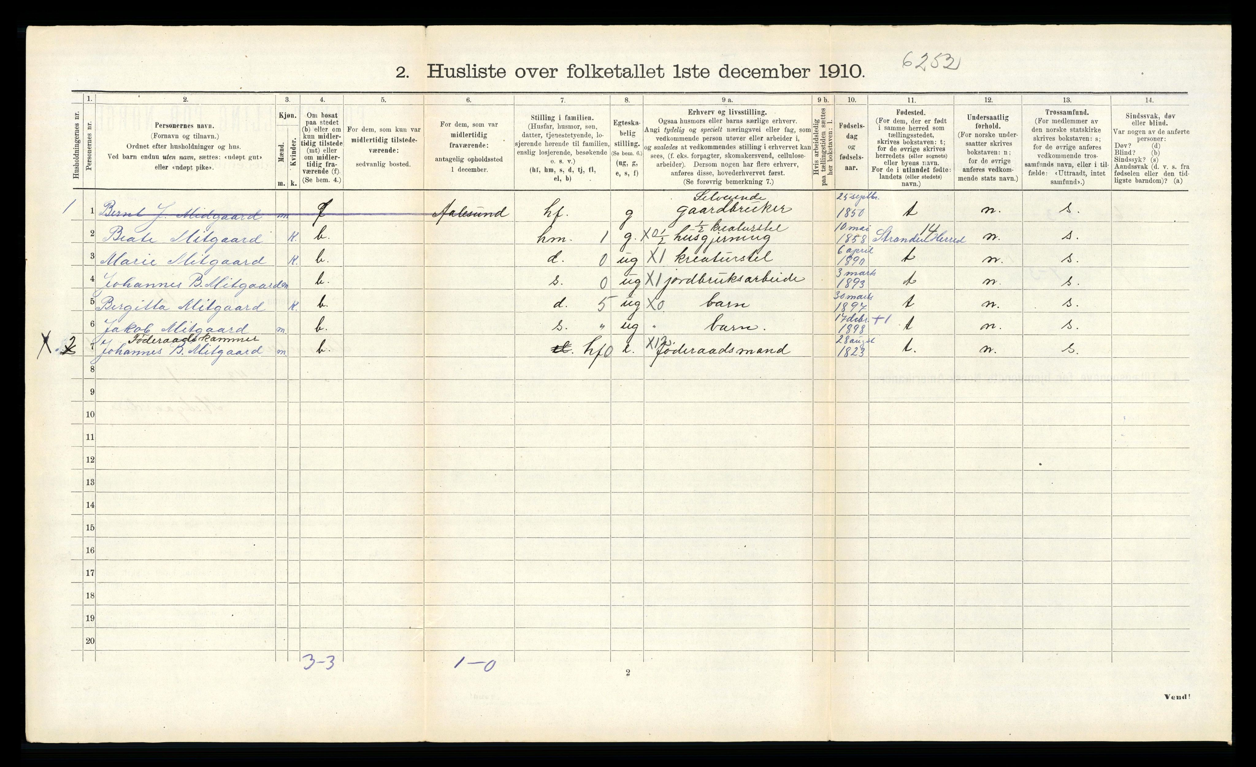 RA, 1910 census for Sunnylven, 1910, p. 427