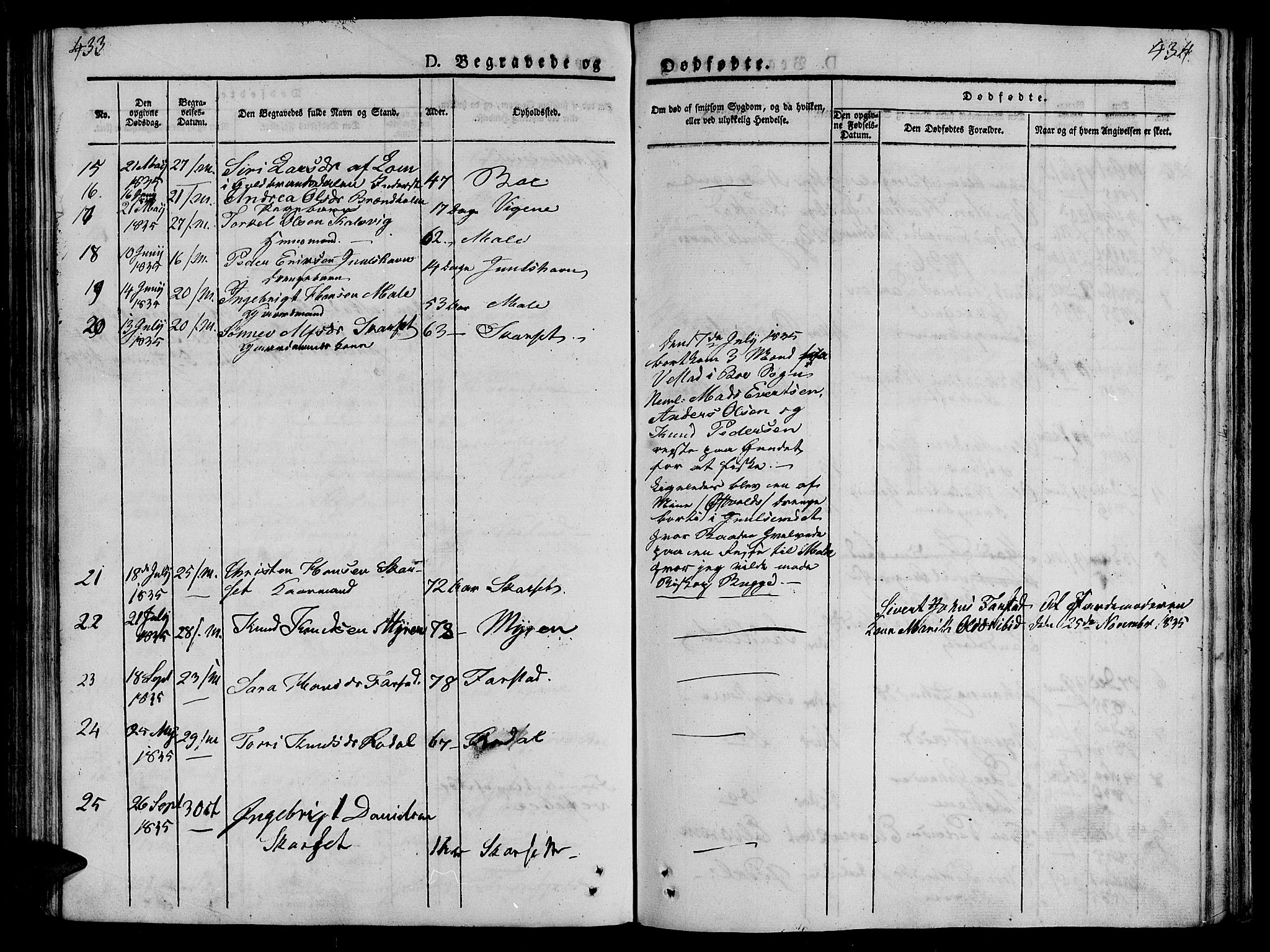 Ministerialprotokoller, klokkerbøker og fødselsregistre - Møre og Romsdal, AV/SAT-A-1454/566/L0765: Parish register (official) no. 566A04, 1829-1841, p. 433-434