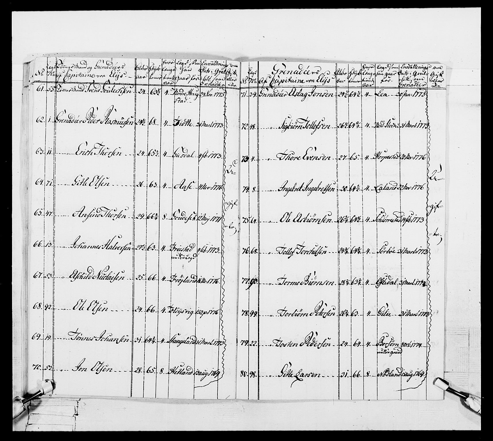 Generalitets- og kommissariatskollegiet, Det kongelige norske kommissariatskollegium, RA/EA-5420/E/Eh/L0106: 2. Vesterlenske nasjonale infanteriregiment, 1774-1780, p. 118