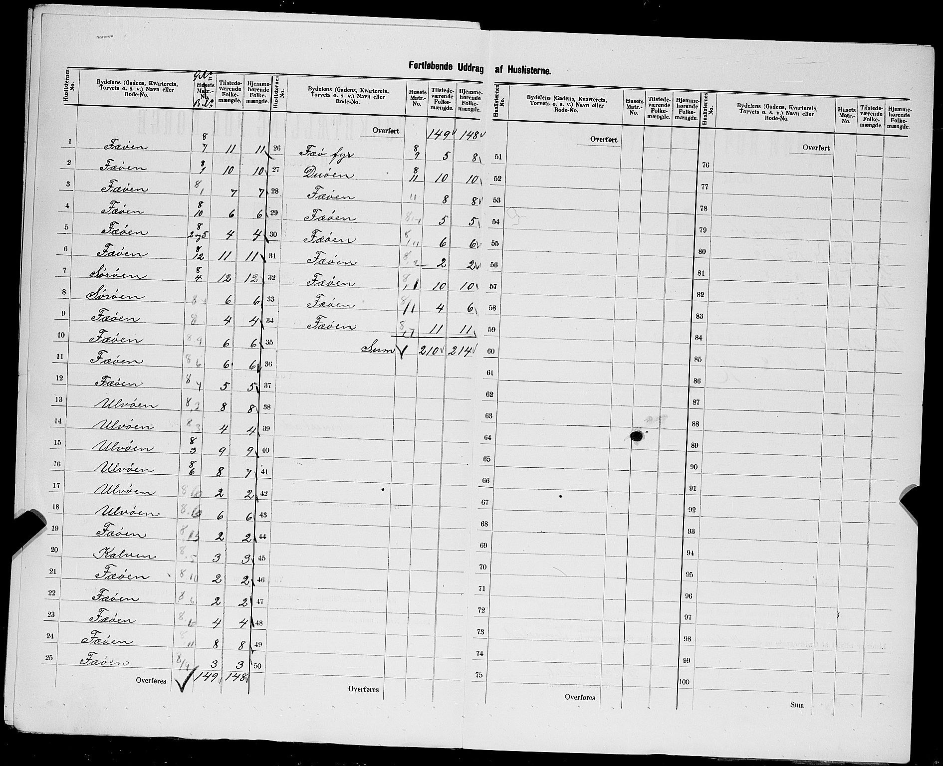 SAST, 1900 census for Torvastad, 1900, p. 20