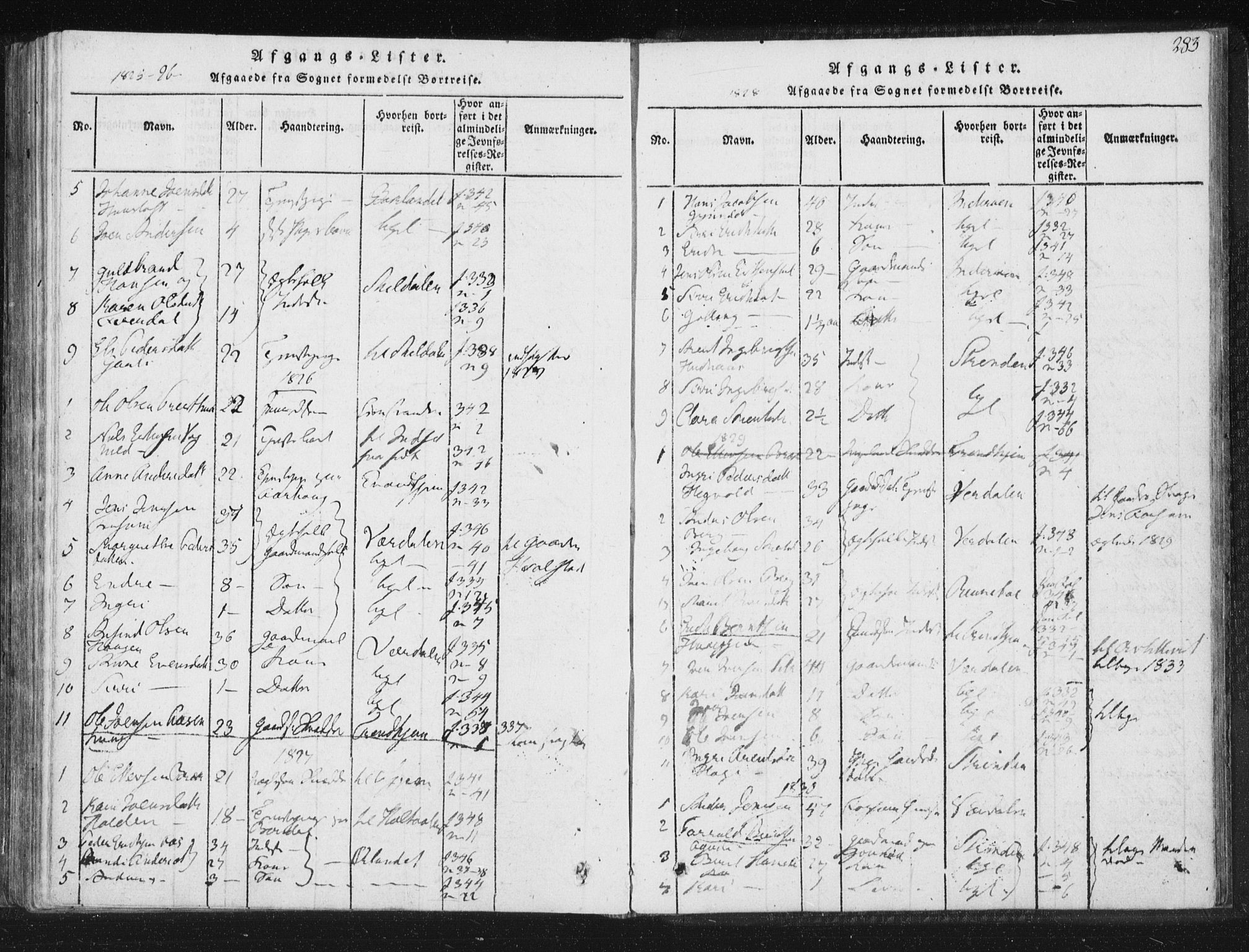 Ministerialprotokoller, klokkerbøker og fødselsregistre - Sør-Trøndelag, SAT/A-1456/689/L1037: Parish register (official) no. 689A02, 1816-1842, p. 283