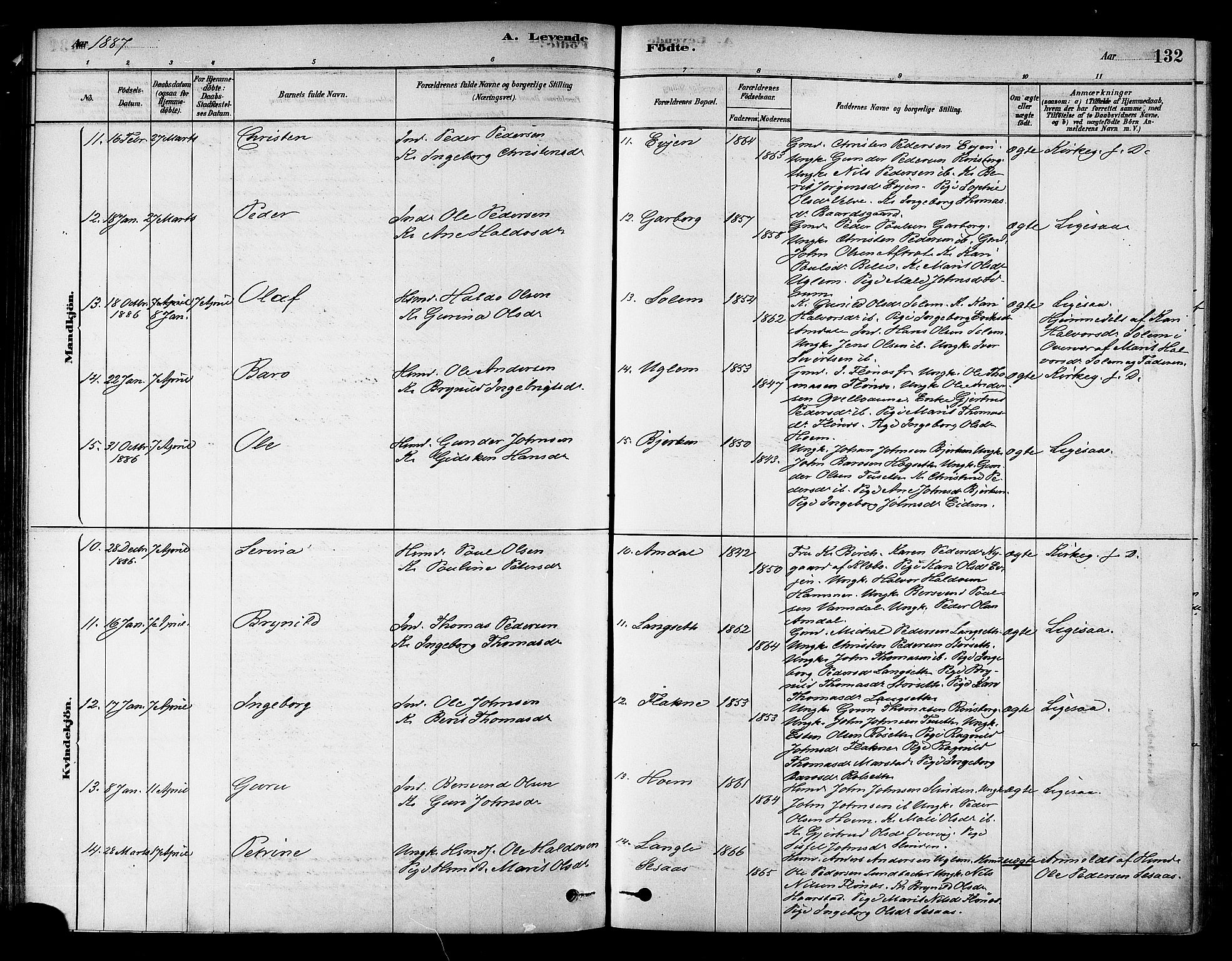 Ministerialprotokoller, klokkerbøker og fødselsregistre - Sør-Trøndelag, SAT/A-1456/695/L1148: Parish register (official) no. 695A08, 1878-1891, p. 132