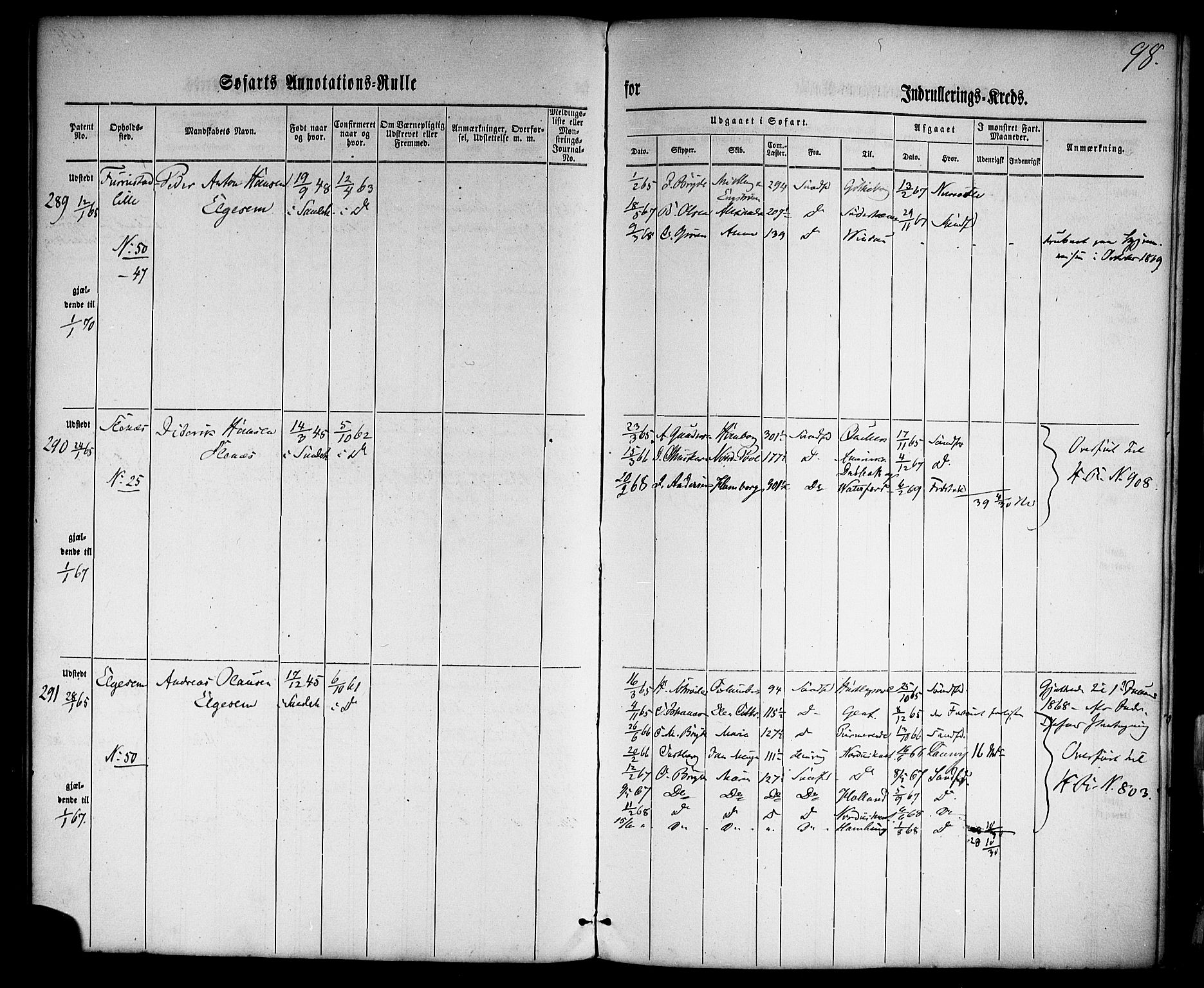 Sandefjord innrulleringskontor, AV/SAKO-A-788/F/Fa/L0001: Annotasjonsrulle, 1860-1868, p. 122