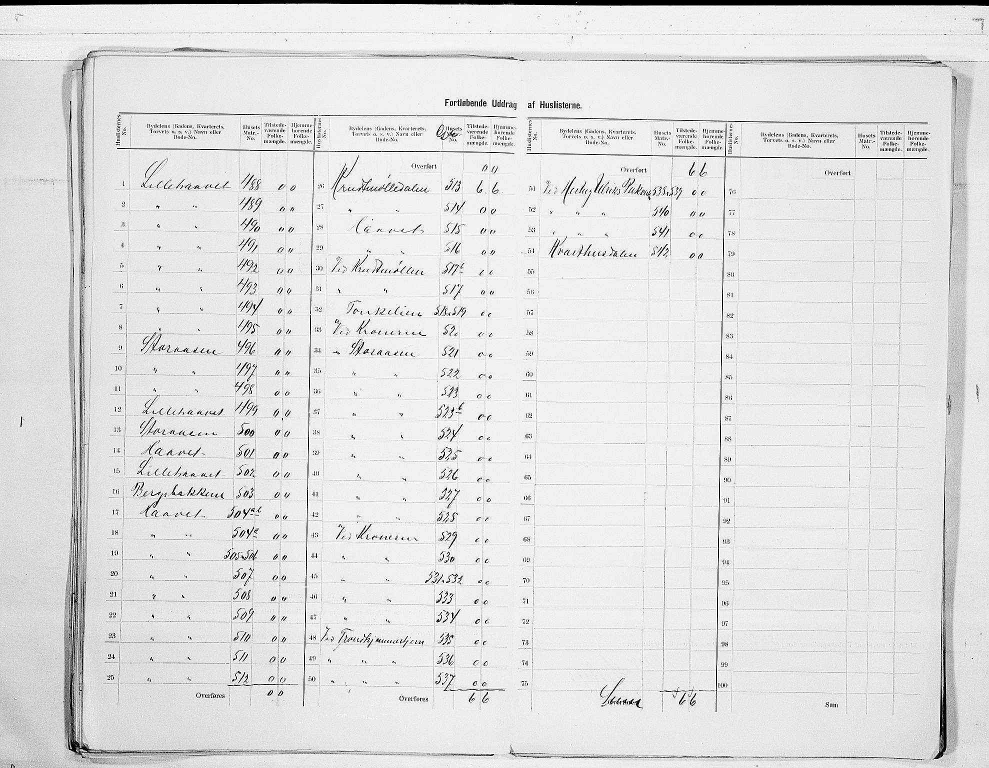 RA, 1900 census for Kongsberg, 1900, p. 25