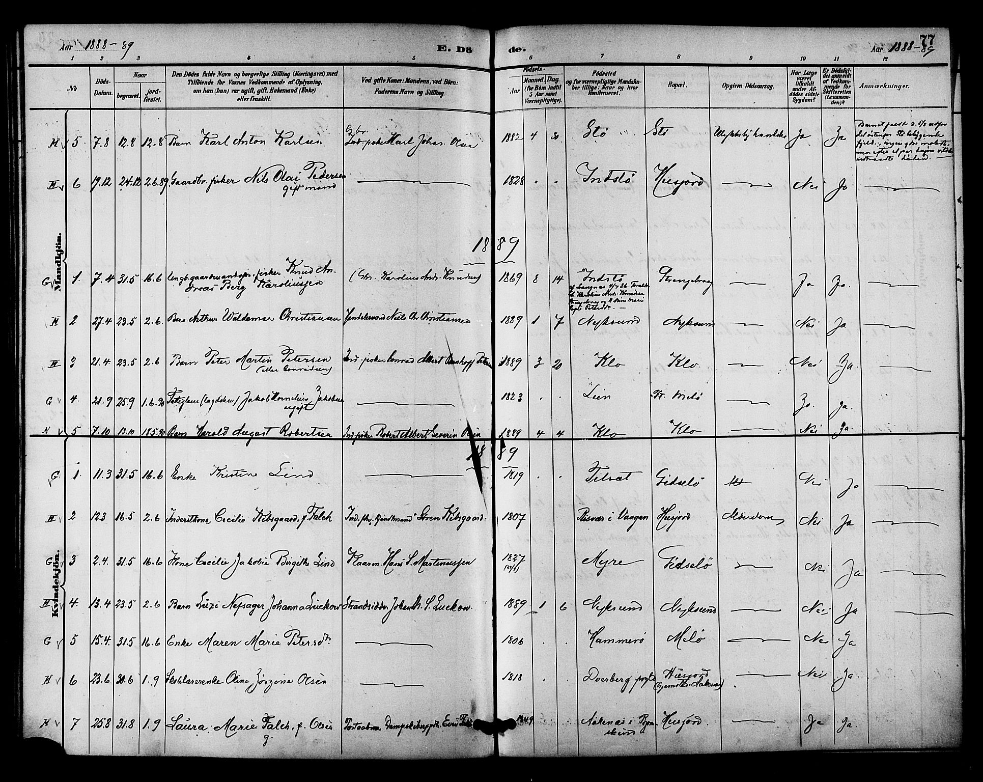 Ministerialprotokoller, klokkerbøker og fødselsregistre - Nordland, AV/SAT-A-1459/894/L1355: Parish register (official) no. 894A01, 1885-1896, p. 77