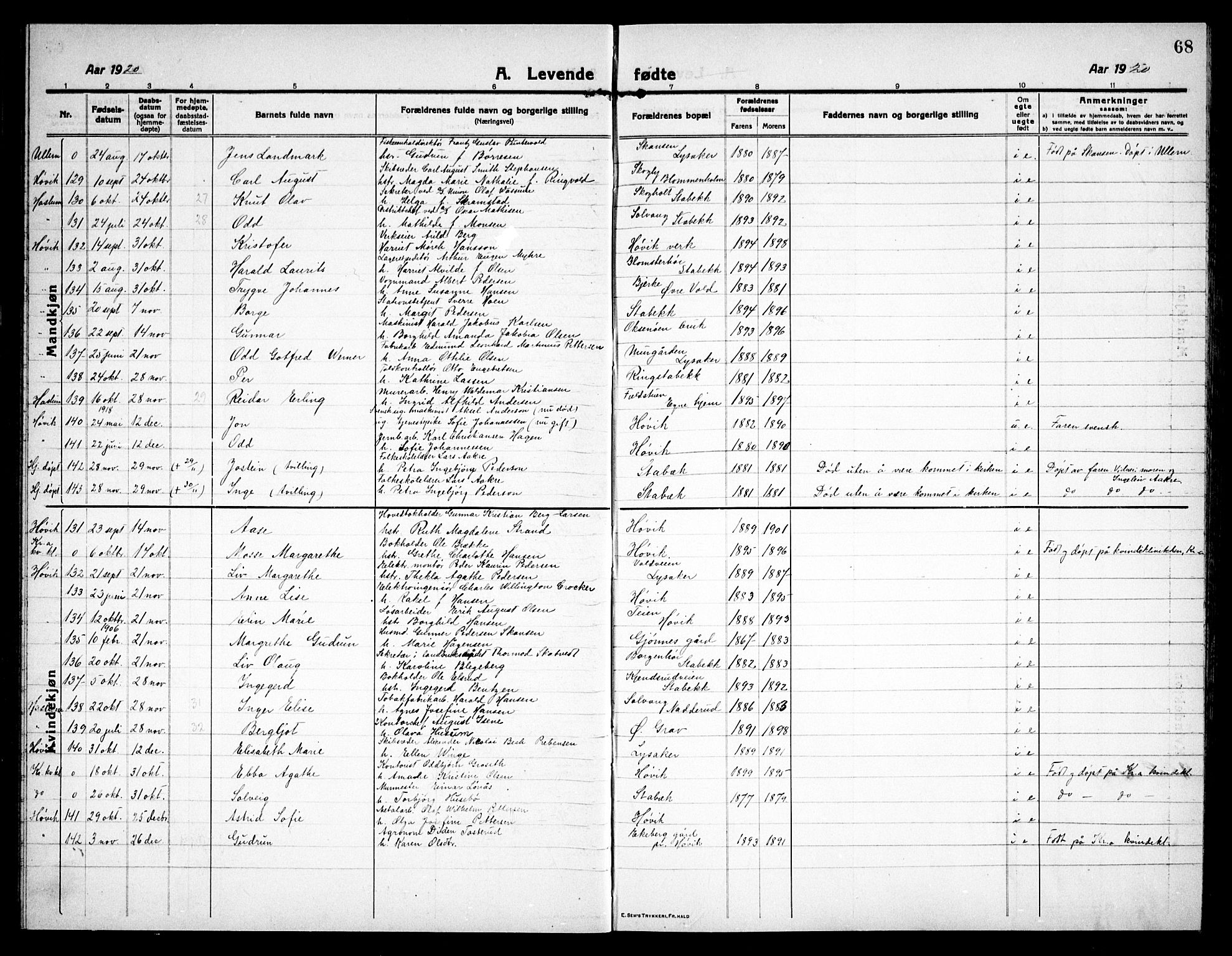 Østre Bærum prestekontor Kirkebøker, AV/SAO-A-10887/G/Ga/L0002: Parish register (copy) no. 2, 1912-1929, p. 68