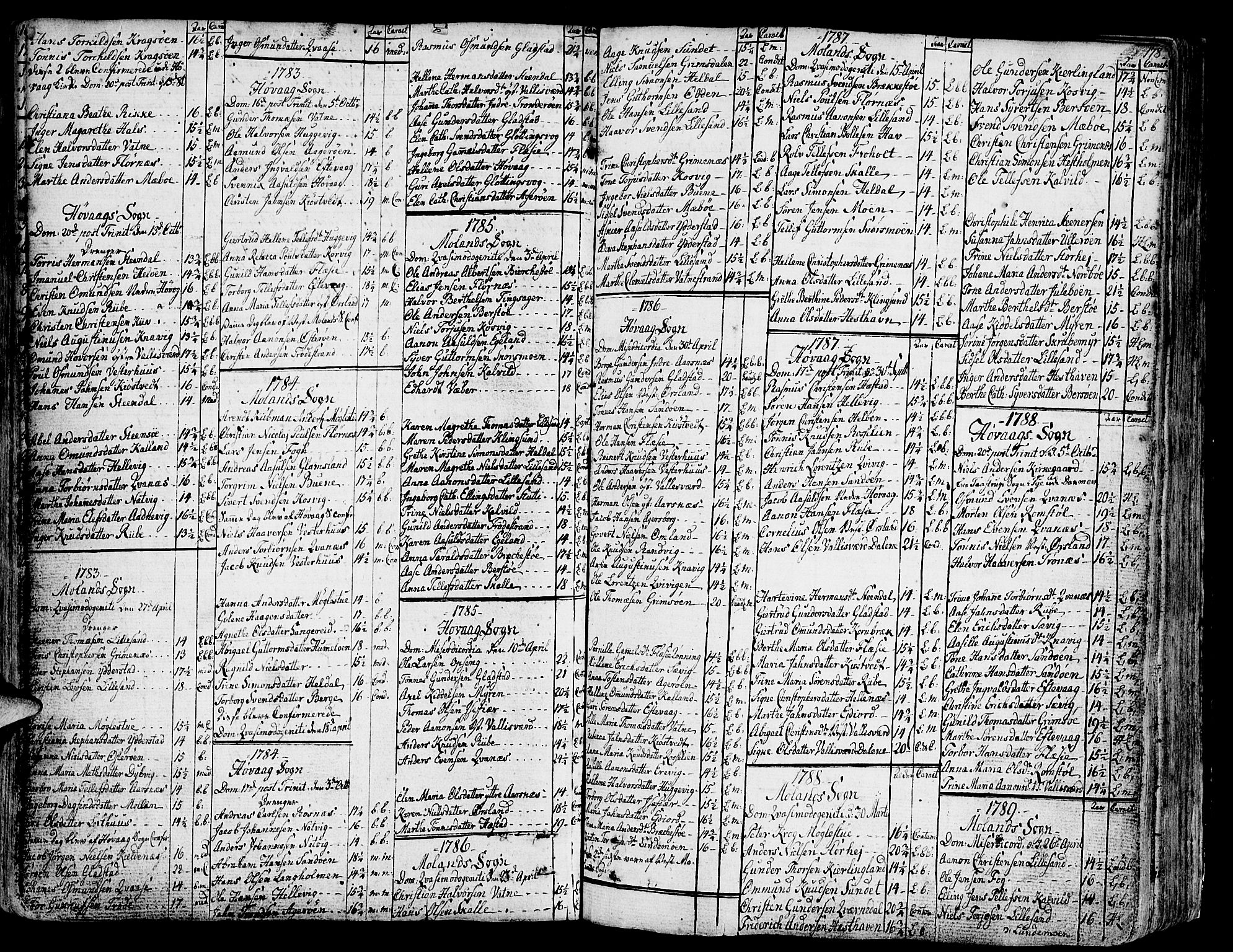 Vestre Moland sokneprestkontor, SAK/1111-0046/F/Fa/Fab/L0002: Parish register (official) no. A 2, 1760-1816, p. 178