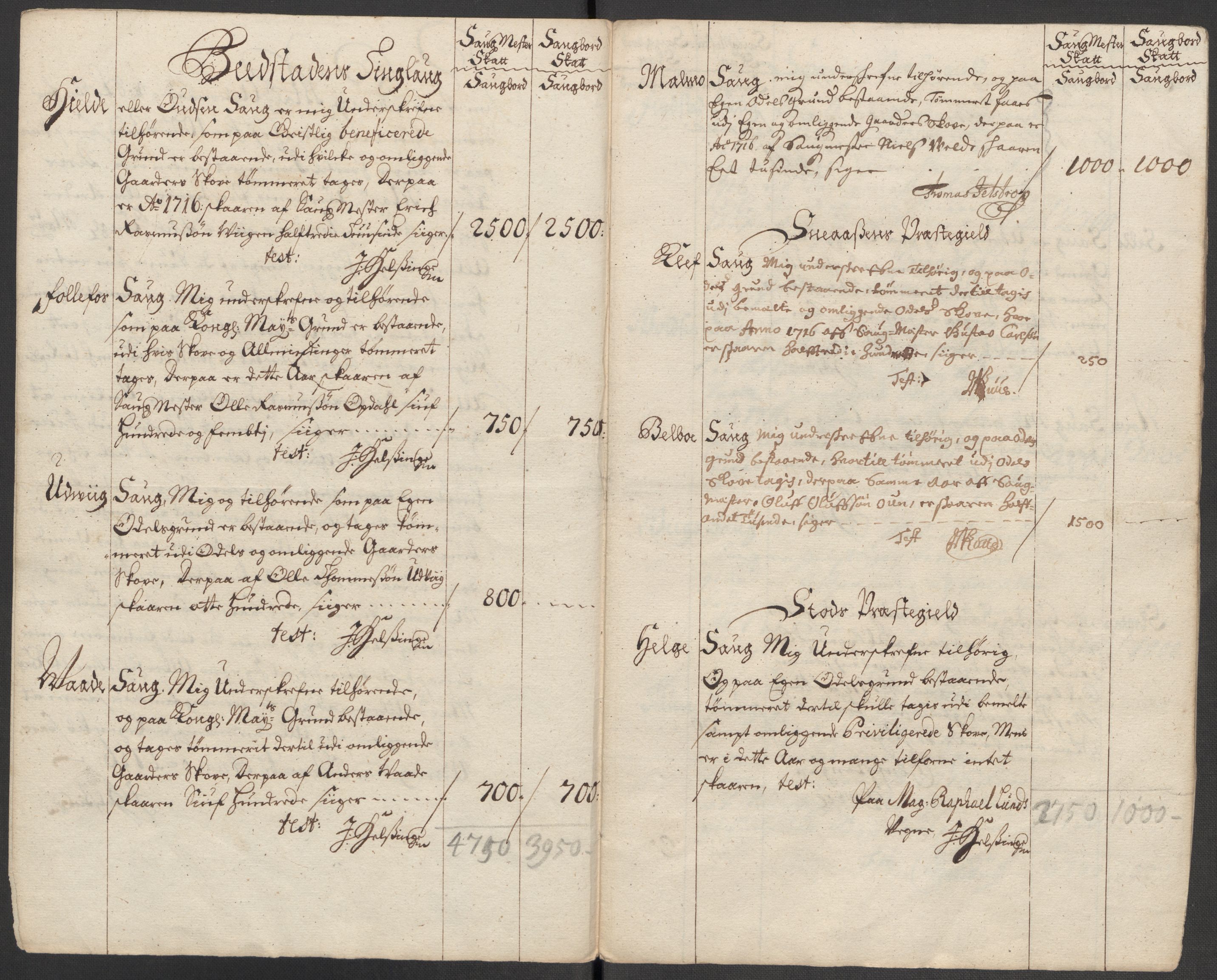 Rentekammeret inntil 1814, Reviderte regnskaper, Fogderegnskap, RA/EA-4092/R63/L4324: Fogderegnskap Inderøy, 1716, p. 138