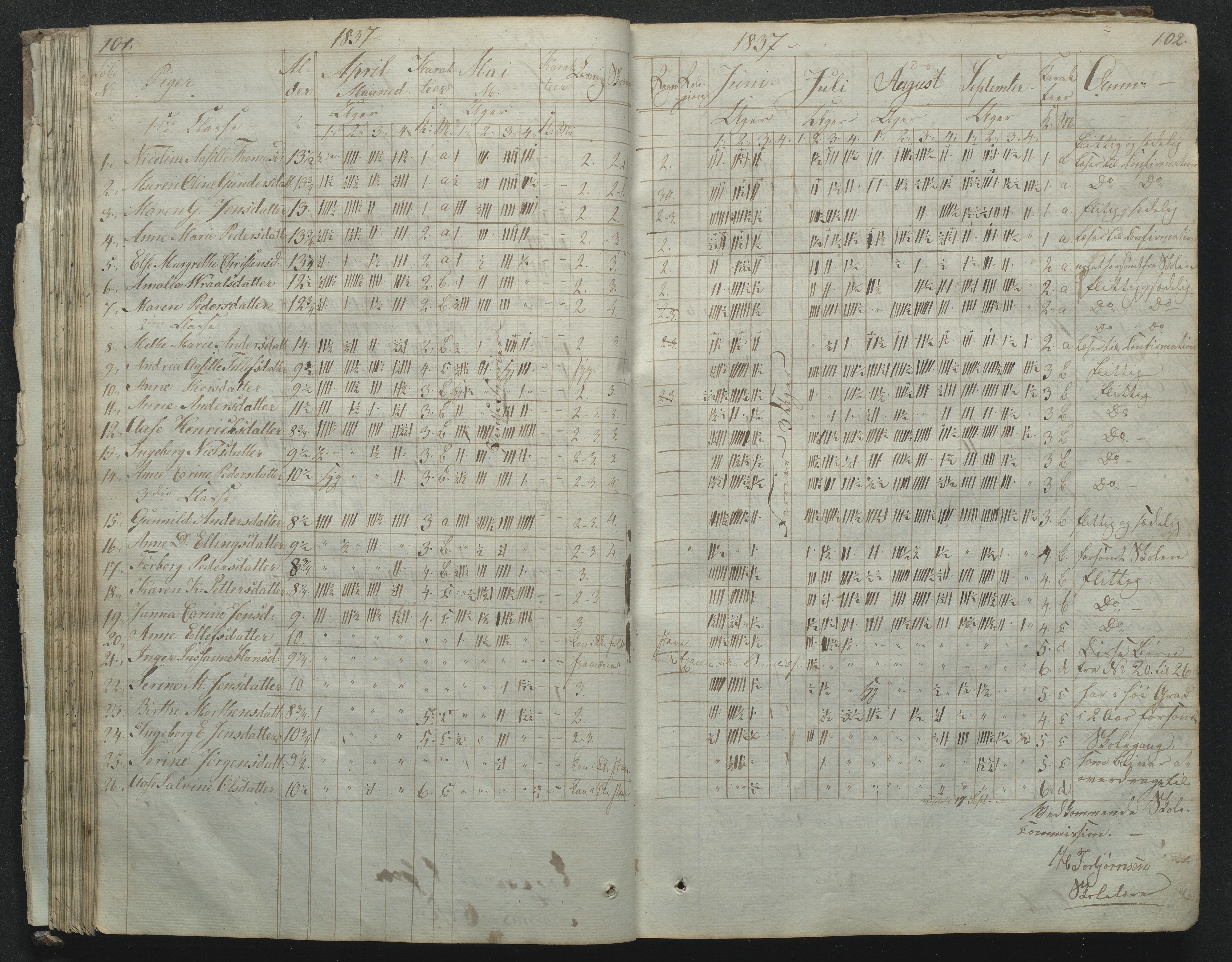 Flosta kommune, Narestø skole, AAKS/KA0916-550c/F2/L0001: Skoleprotokoll for Naresø faste skole, 1829-1862, p. 101-102