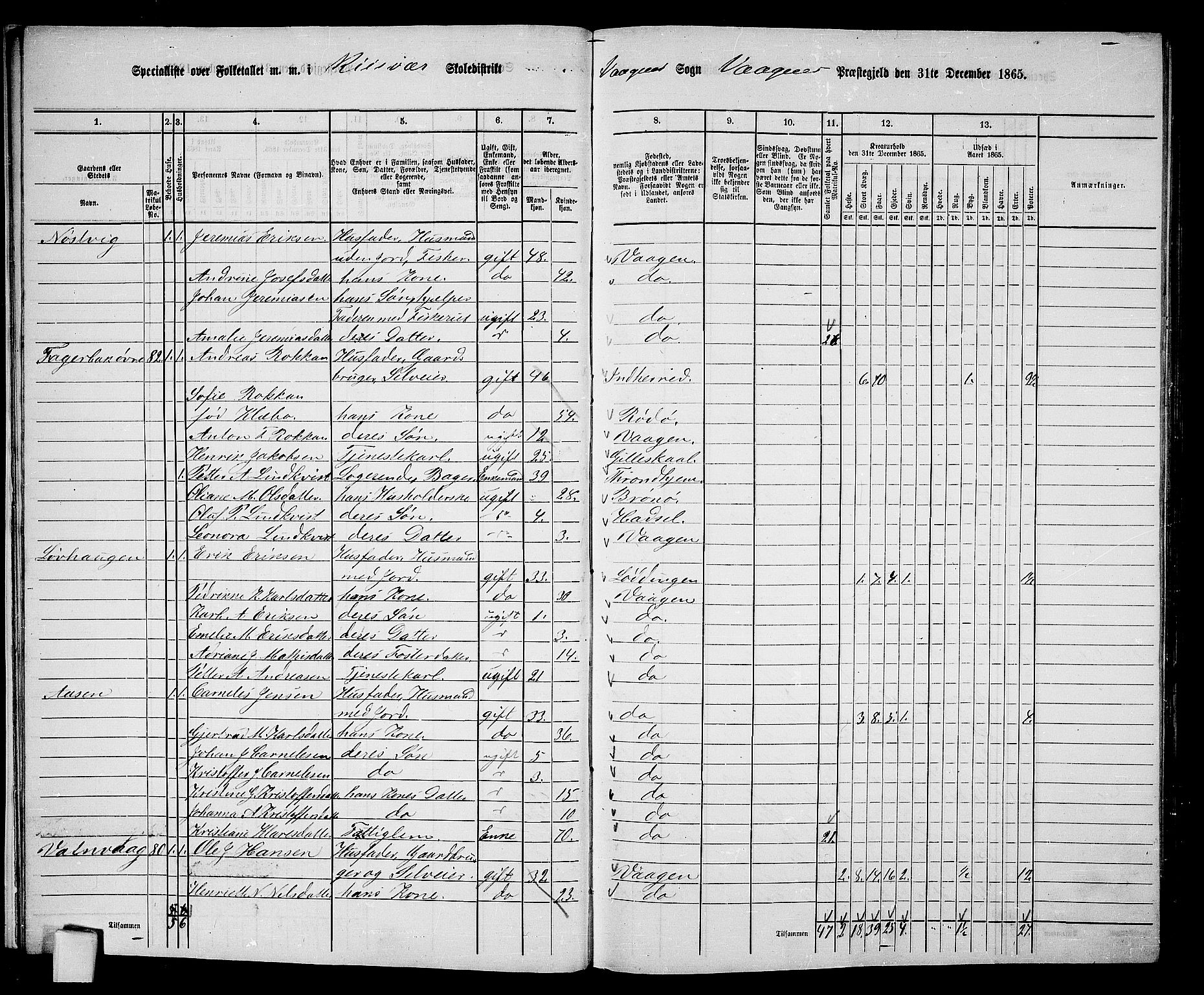 RA, 1865 census for Vågan, 1865, p. 13