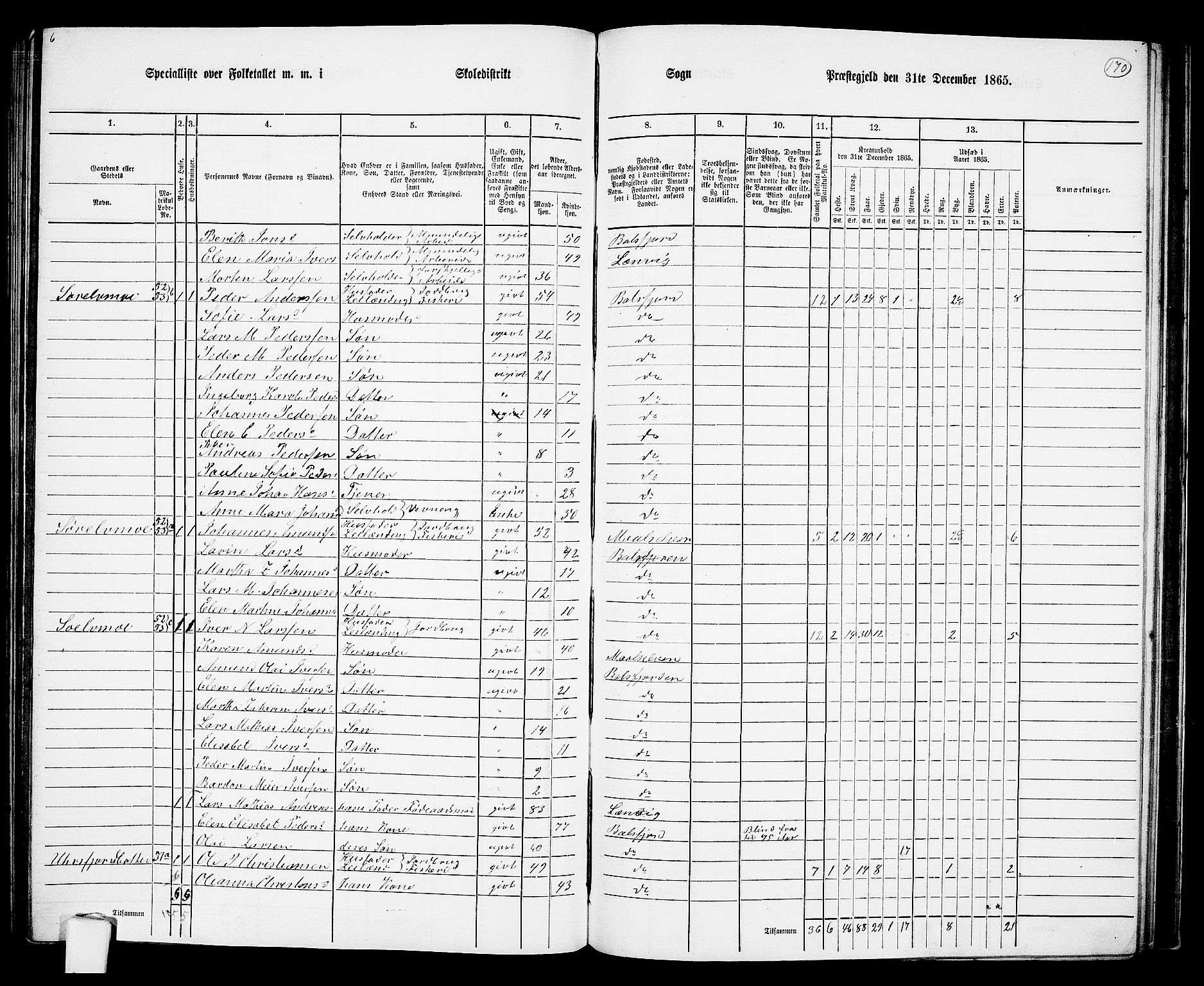 RA, 1865 census for Balsfjord, 1865, p. 104