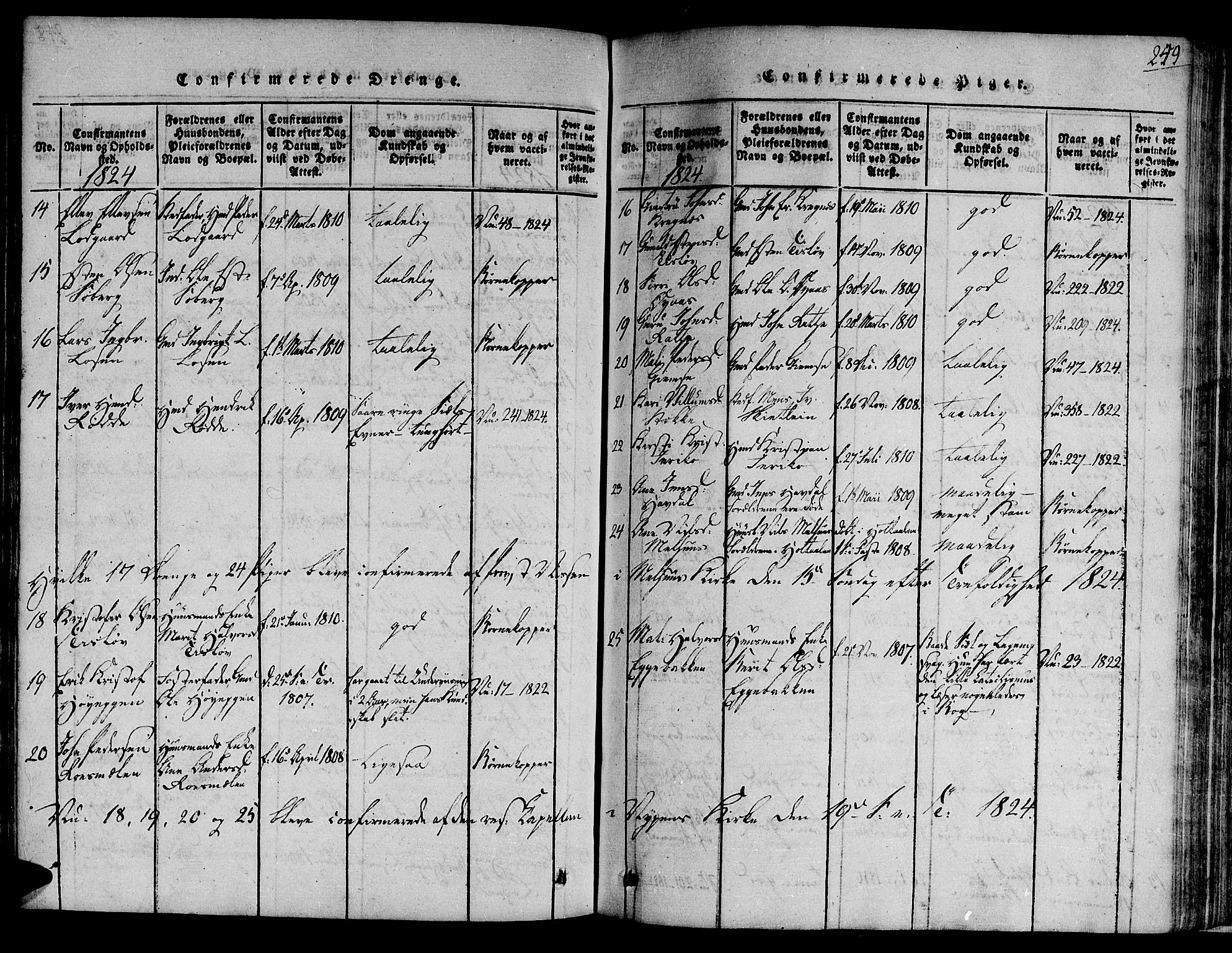 Ministerialprotokoller, klokkerbøker og fødselsregistre - Sør-Trøndelag, SAT/A-1456/691/L1065: Parish register (official) no. 691A03 /1, 1816-1826, p. 249