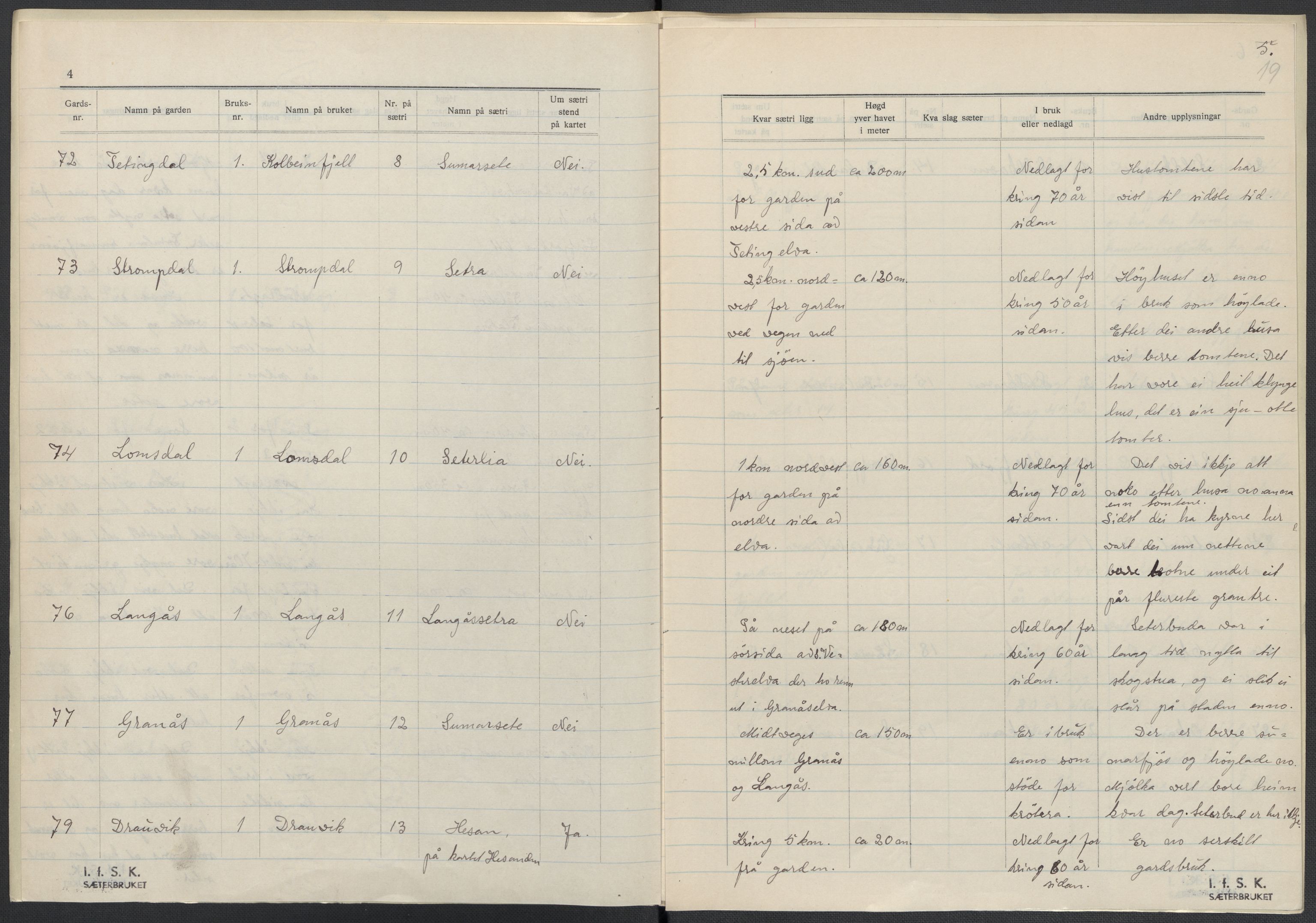 Instituttet for sammenlignende kulturforskning, RA/PA-0424/F/Fc/L0016/0001: Eske B16: / Nordland (perm XLVI), 1932-1938, p. 19