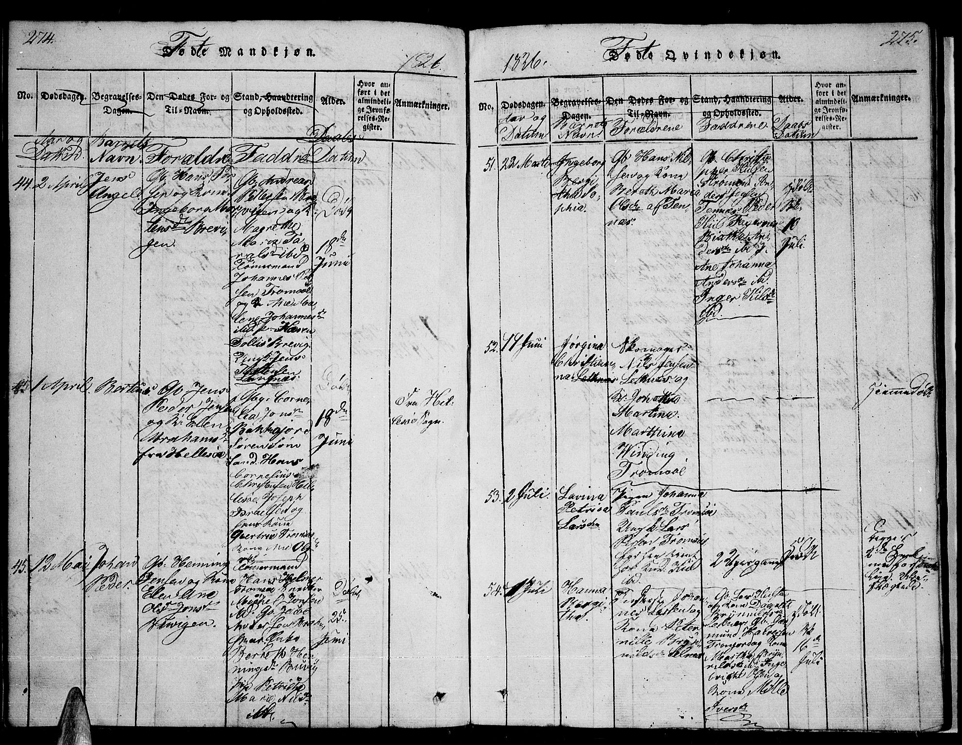 Tromsø sokneprestkontor/stiftsprosti/domprosti, SATØ/S-1343/G/Ga/L0007kirke: Parish register (official) no. 7, 1821-1828, p. 274-275