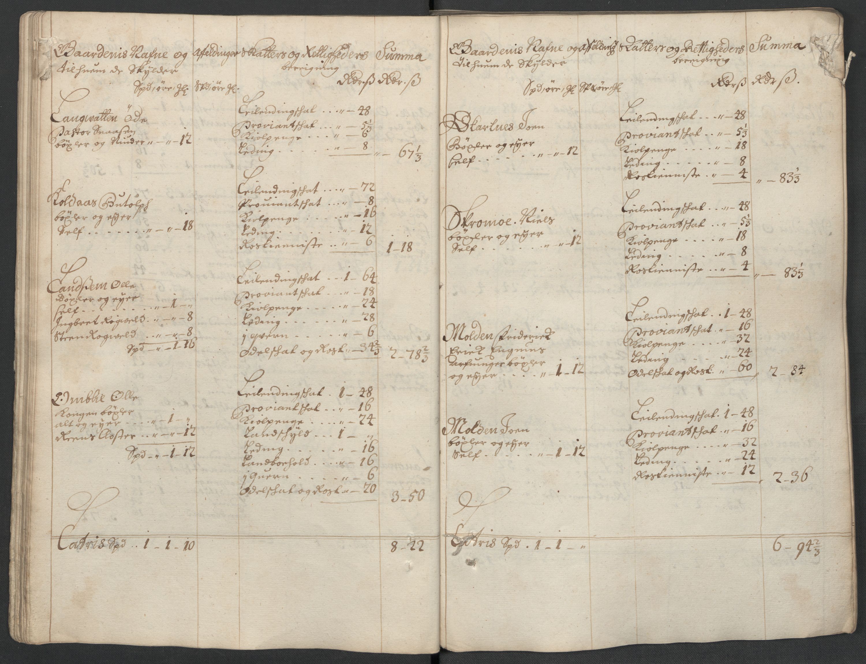 Rentekammeret inntil 1814, Reviderte regnskaper, Fogderegnskap, AV/RA-EA-4092/R63/L4313: Fogderegnskap Inderøy, 1703-1704, p. 46