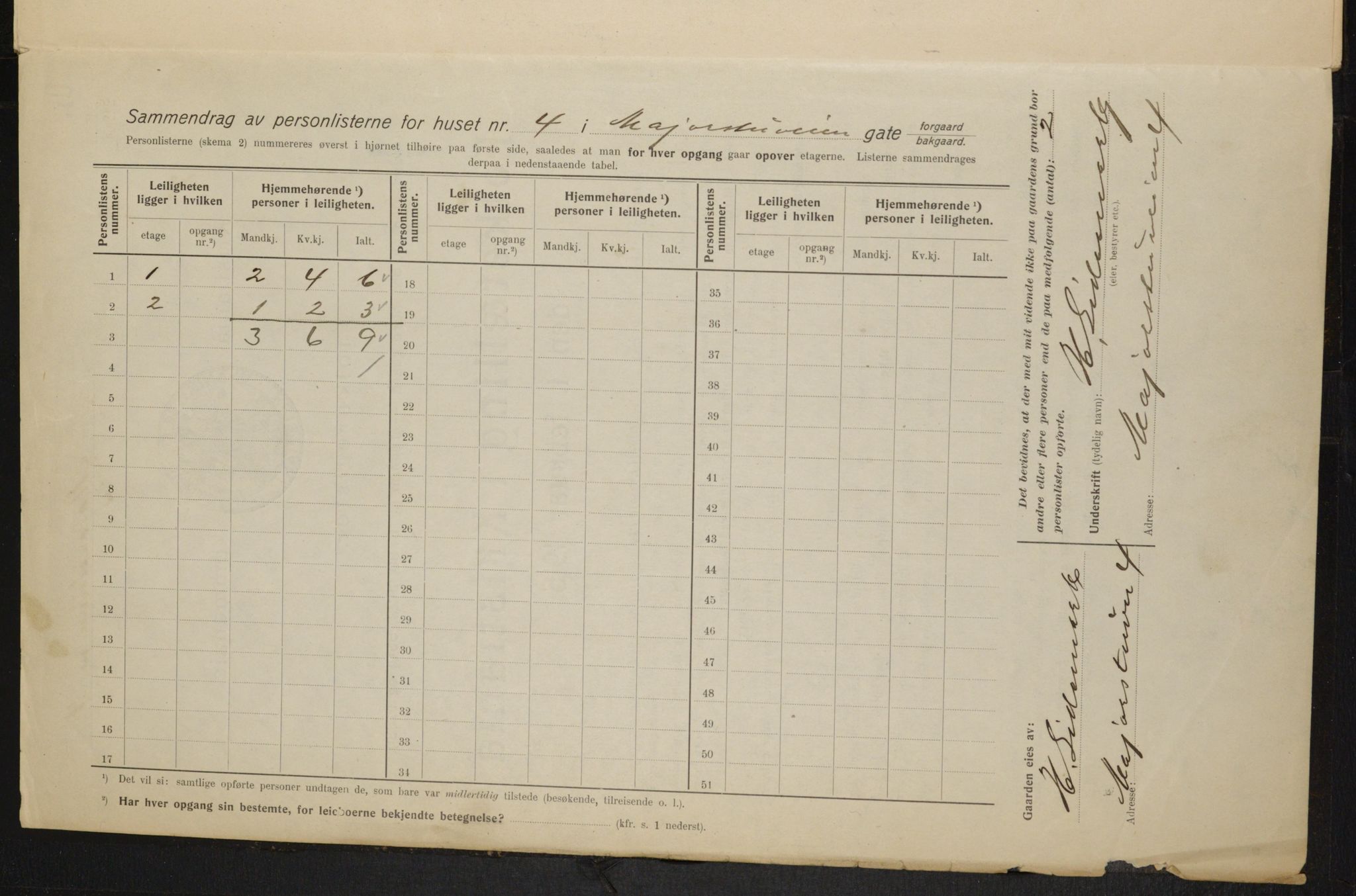 OBA, Municipal Census 1915 for Kristiania, 1915, p. 58984