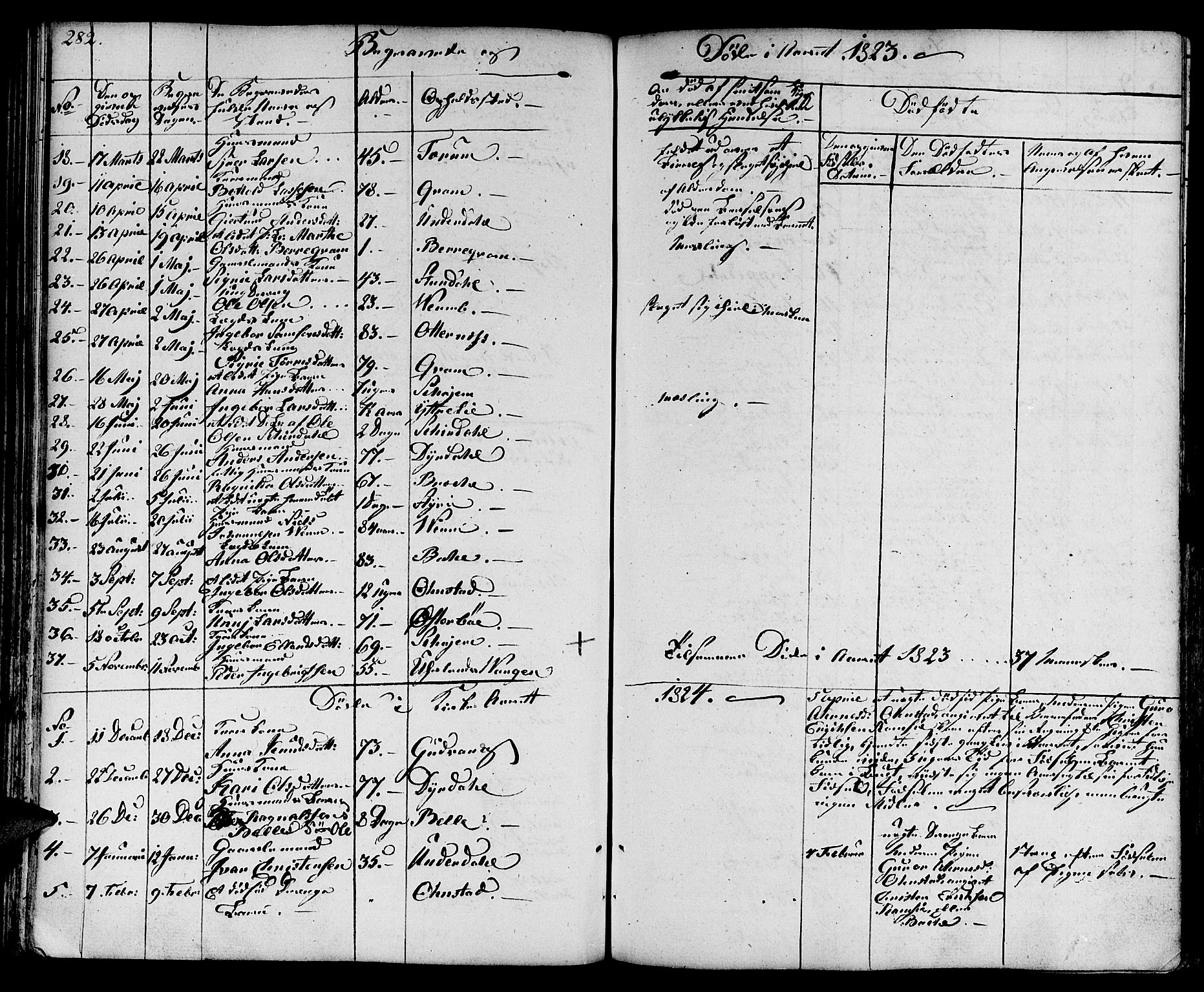 Aurland sokneprestembete, SAB/A-99937/H/Ha/Haa/L0006: Parish register (official) no. A 6, 1821-1859, p. 282