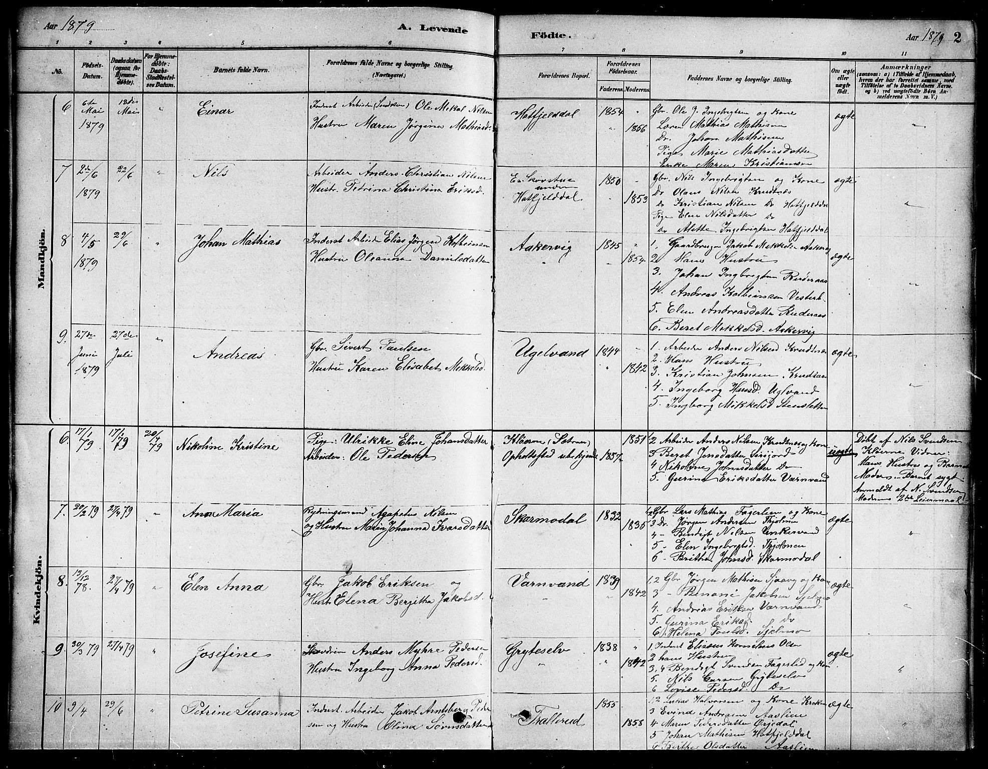 Ministerialprotokoller, klokkerbøker og fødselsregistre - Nordland, AV/SAT-A-1459/823/L0330: Parish register (copy) no. 823C02, 1879-1916, p. 2