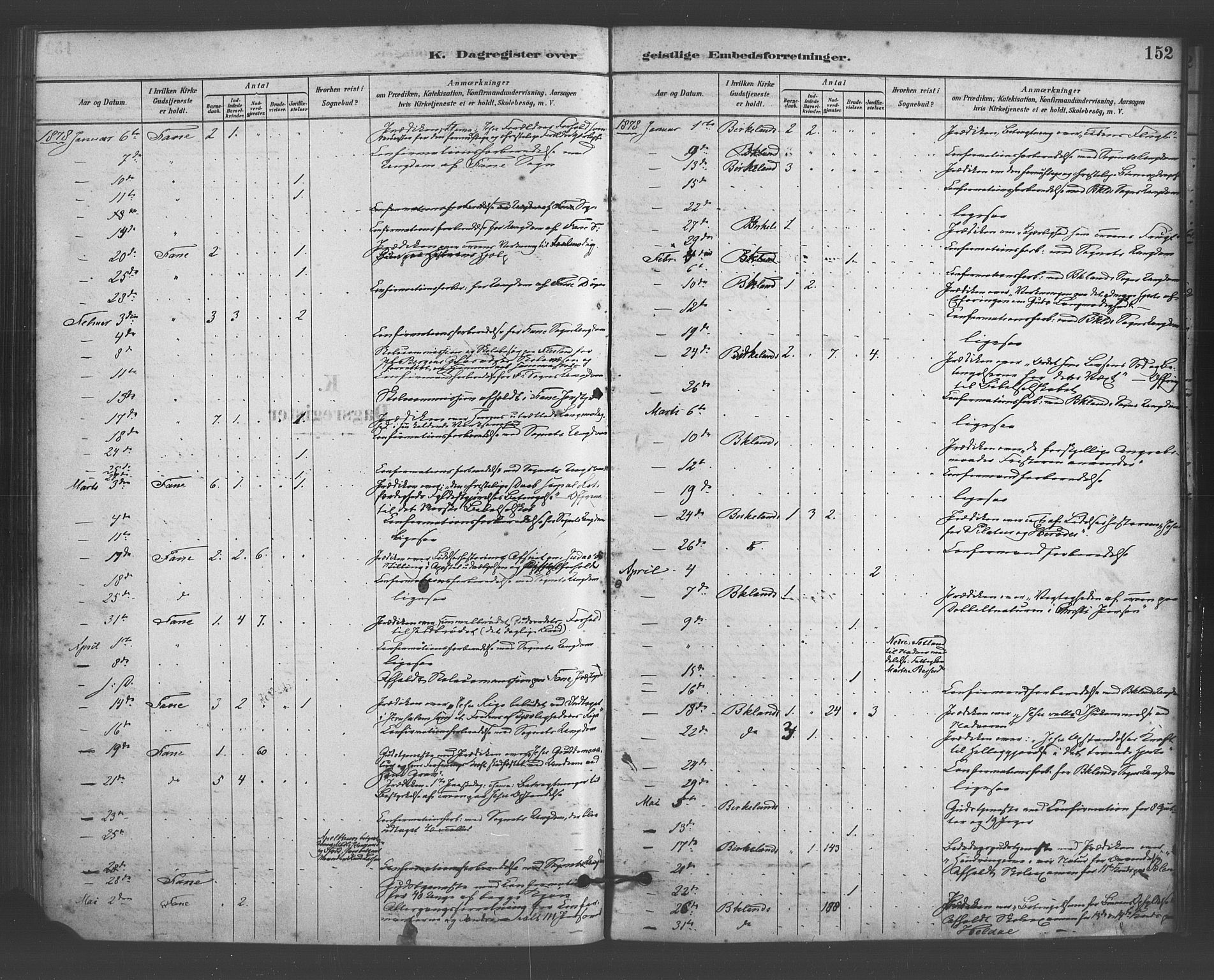 Fana Sokneprestembete, AV/SAB-A-75101/H/Haa/Haab/L0001: Parish register (official) no. B 1, 1878-1889, p. 152