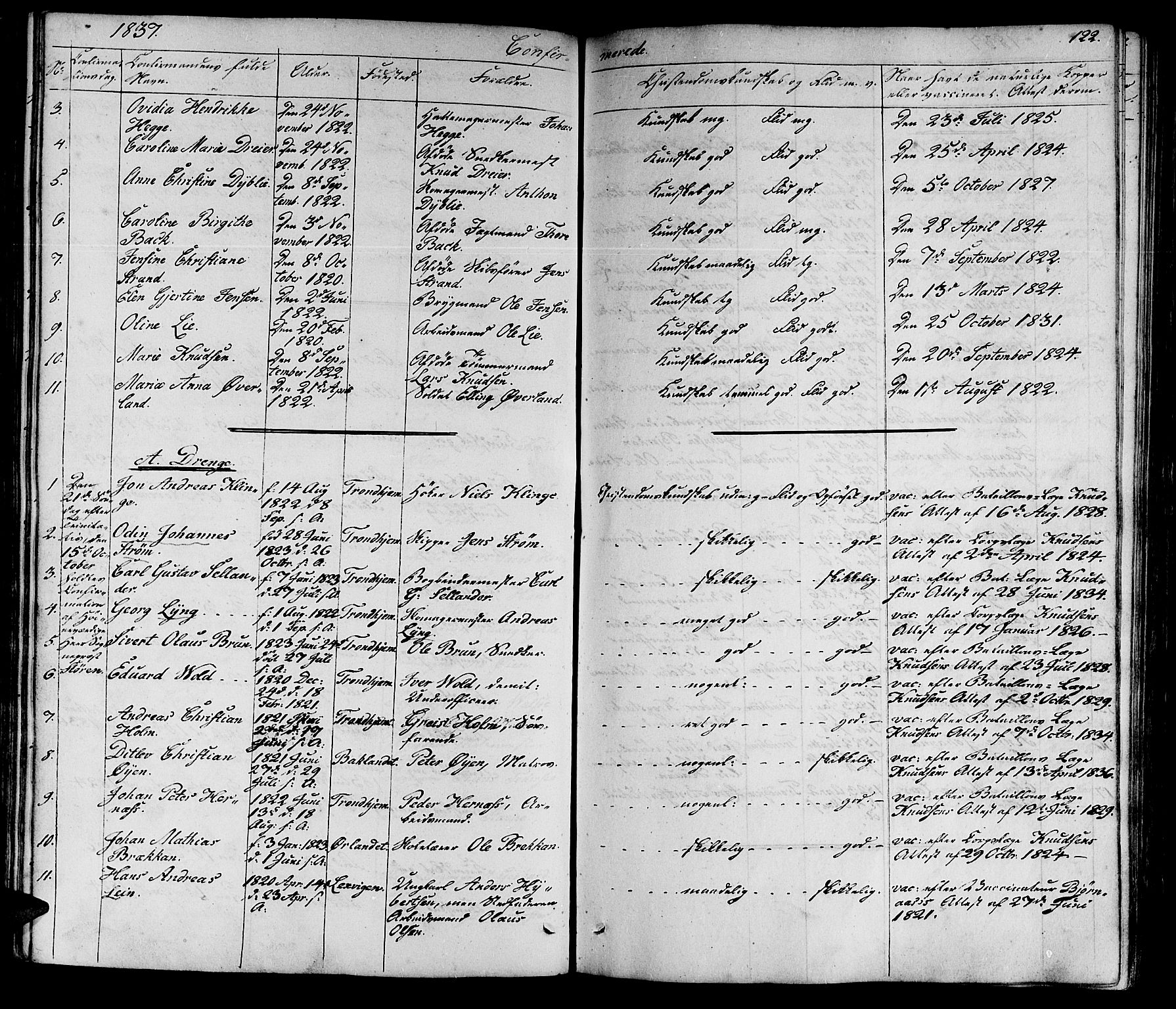 Ministerialprotokoller, klokkerbøker og fødselsregistre - Sør-Trøndelag, SAT/A-1456/602/L0136: Parish register (copy) no. 602C04, 1833-1845, p. 122