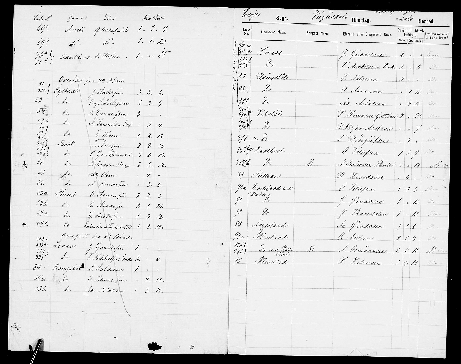 SAK, 1875 census for 0934P Evje, 1875, p. 9