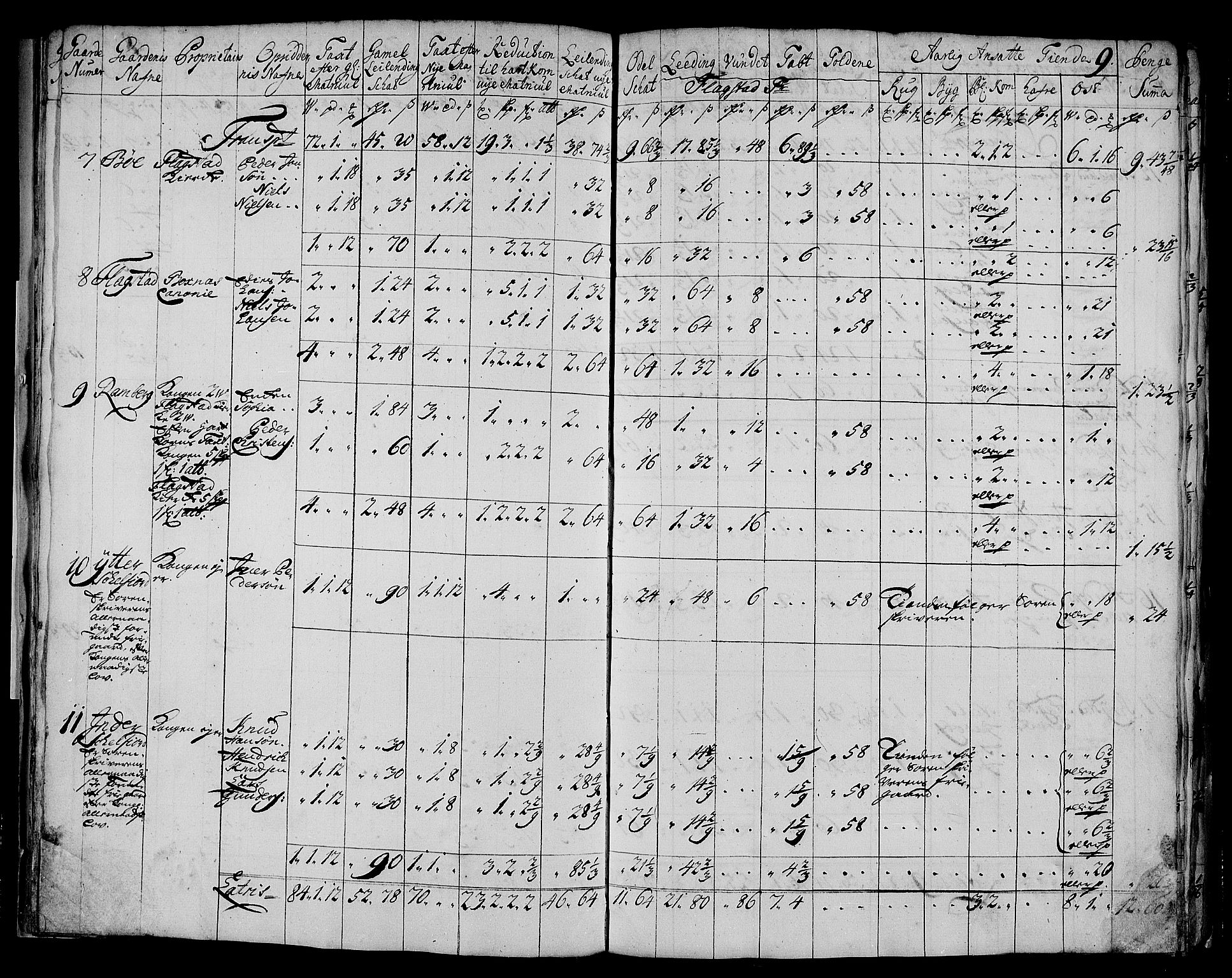 Rentekammeret inntil 1814, Realistisk ordnet avdeling, AV/RA-EA-4070/N/Nb/Nbf/L0175: Lofoten matrikkelprotokoll, 1723, p. 11