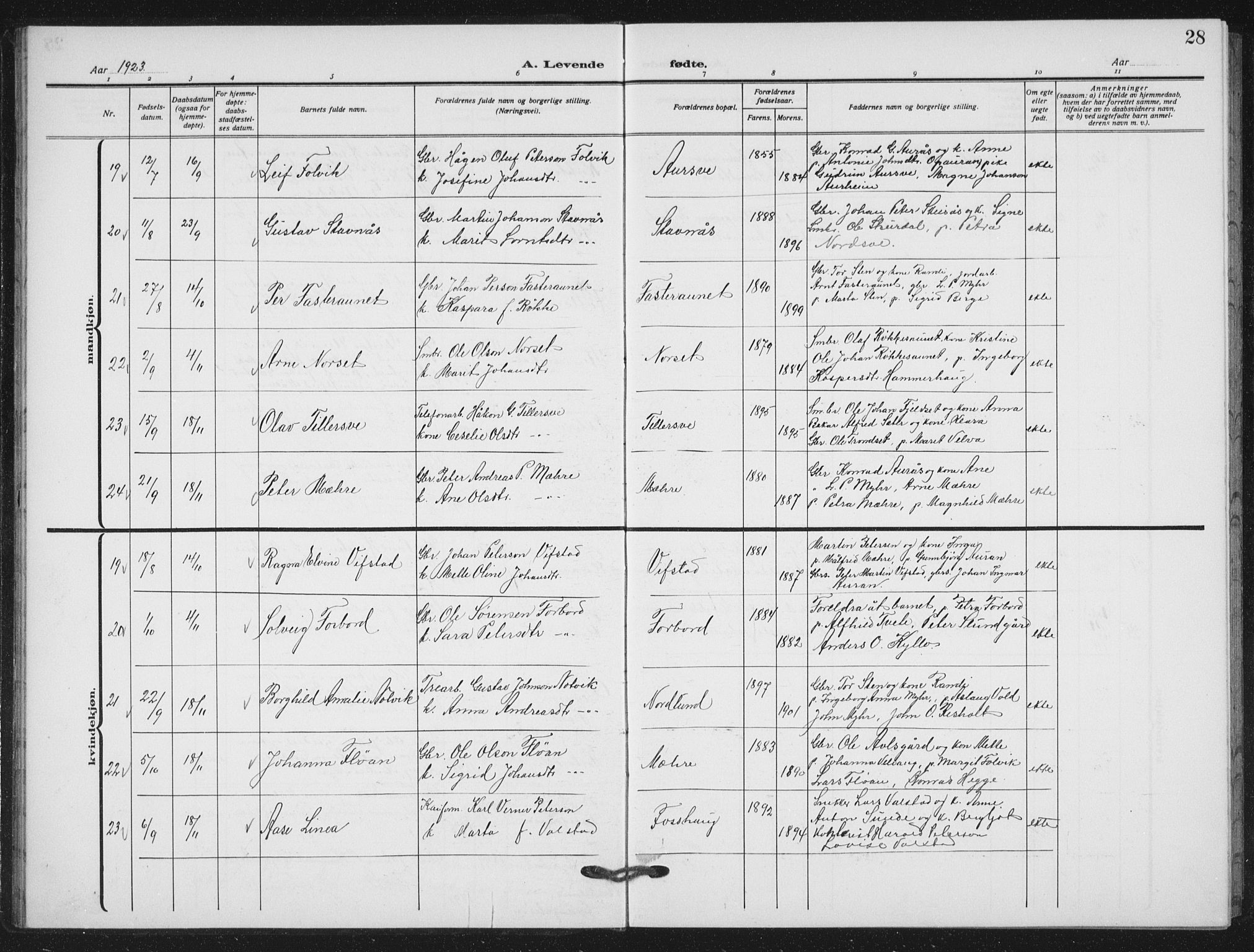 Ministerialprotokoller, klokkerbøker og fødselsregistre - Nord-Trøndelag, AV/SAT-A-1458/712/L0104: Parish register (copy) no. 712C02, 1917-1939, p. 28