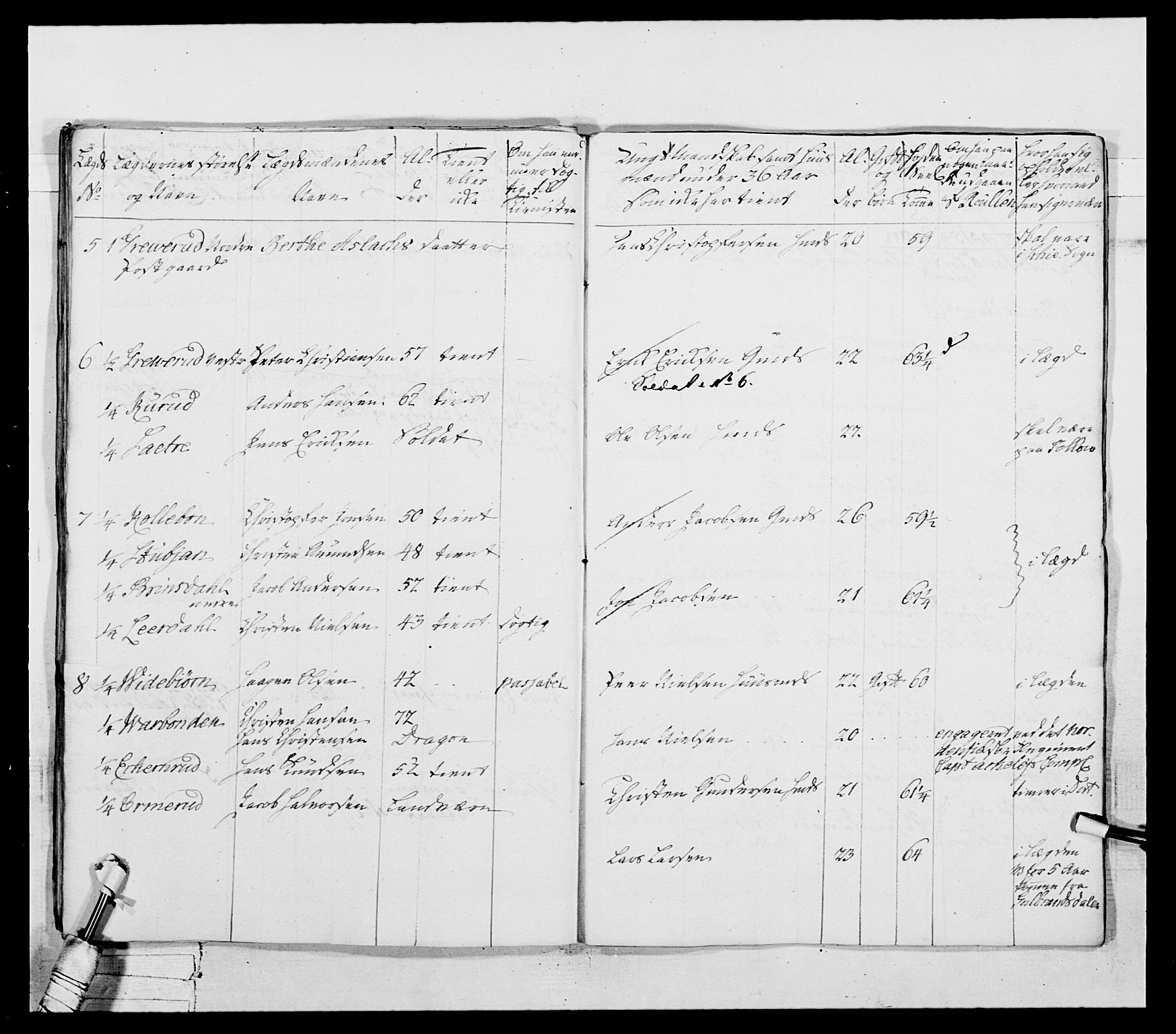 Generalitets- og kommissariatskollegiet, Det kongelige norske kommissariatskollegium, AV/RA-EA-5420/E/Eh/L0037: 1. Akershusiske nasjonale infanteriregiment, 1767-1773, p. 296