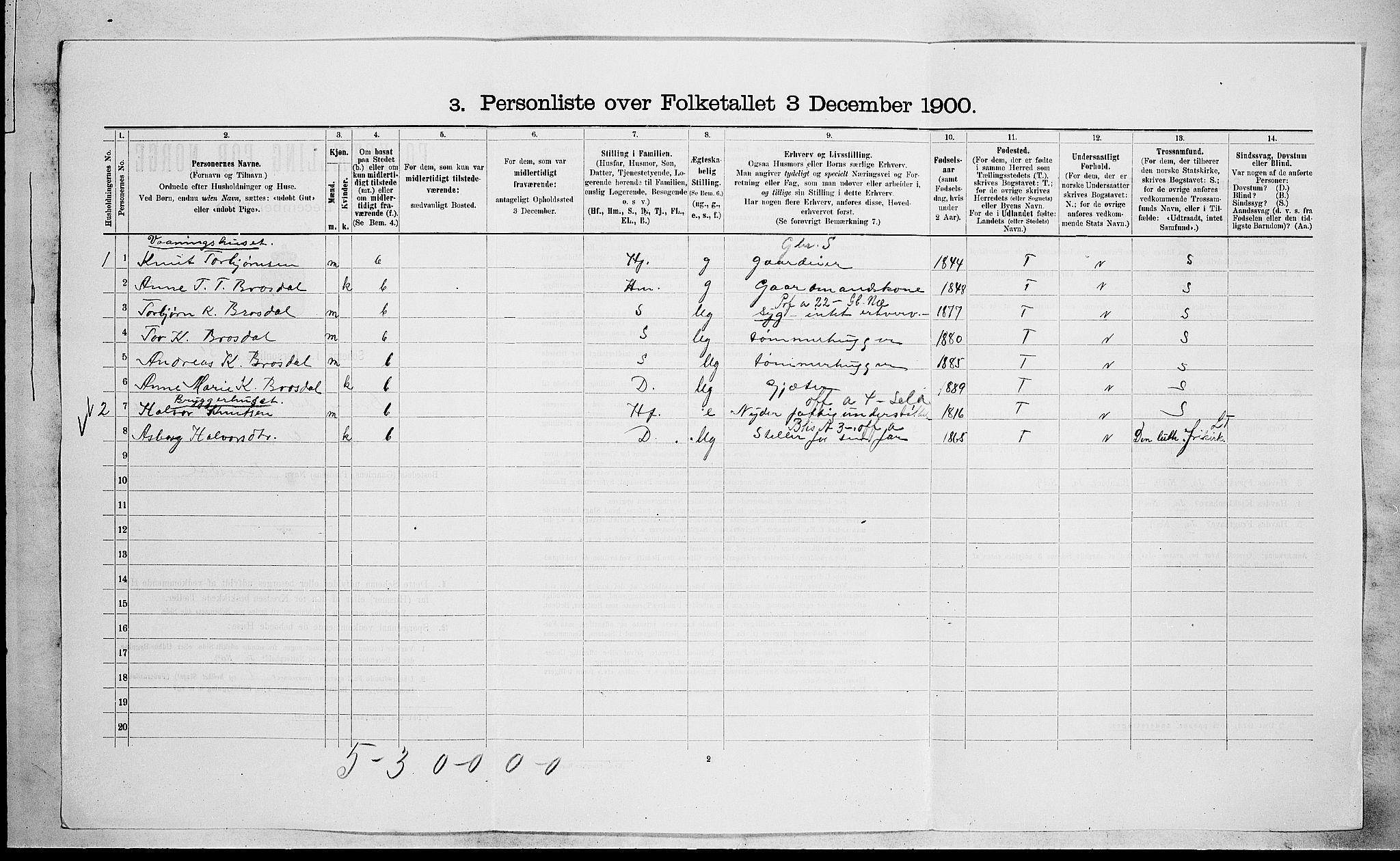 SAKO, 1900 census for Drangedal, 1900, p. 1297