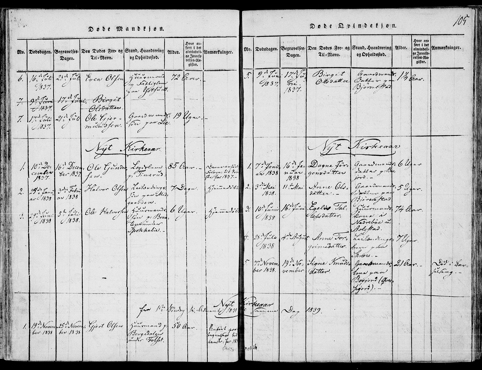 Fyresdal kirkebøker, AV/SAKO-A-263/F/Fb/L0001: Parish register (official) no. II 1, 1815-1854, p. 105