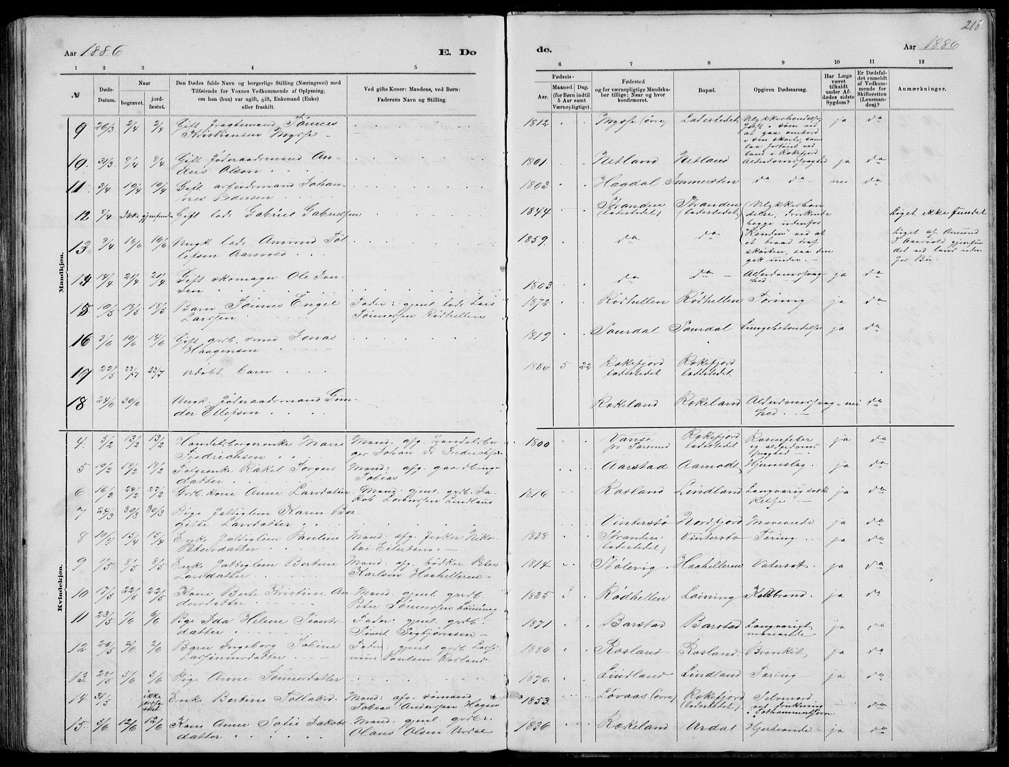 Sokndal sokneprestkontor, AV/SAST-A-101808: Parish register (copy) no. B 4, 1880-1891, p. 218