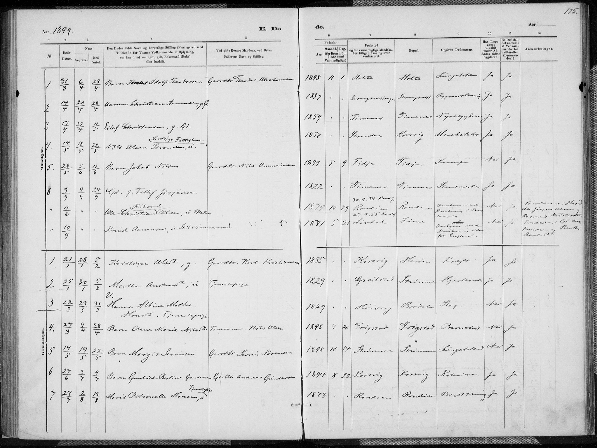 Oddernes sokneprestkontor, AV/SAK-1111-0033/F/Fa/Fab/L0002: Parish register (official) no. A 2, 1884-1903, p. 125