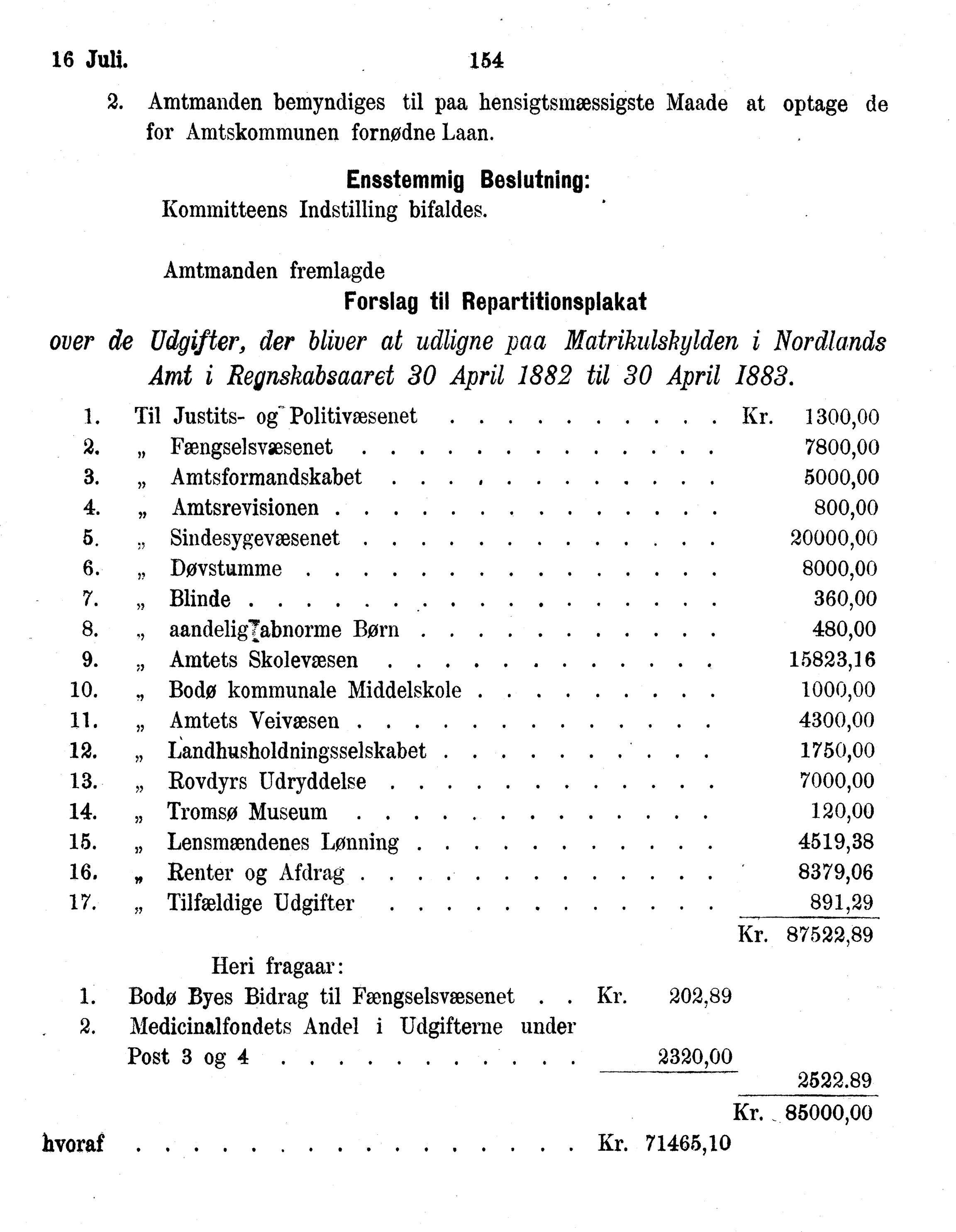 Nordland Fylkeskommune. Fylkestinget, AIN/NFK-17/176/A/Ac/L0014: Fylkestingsforhandlinger 1881-1885, 1881-1885