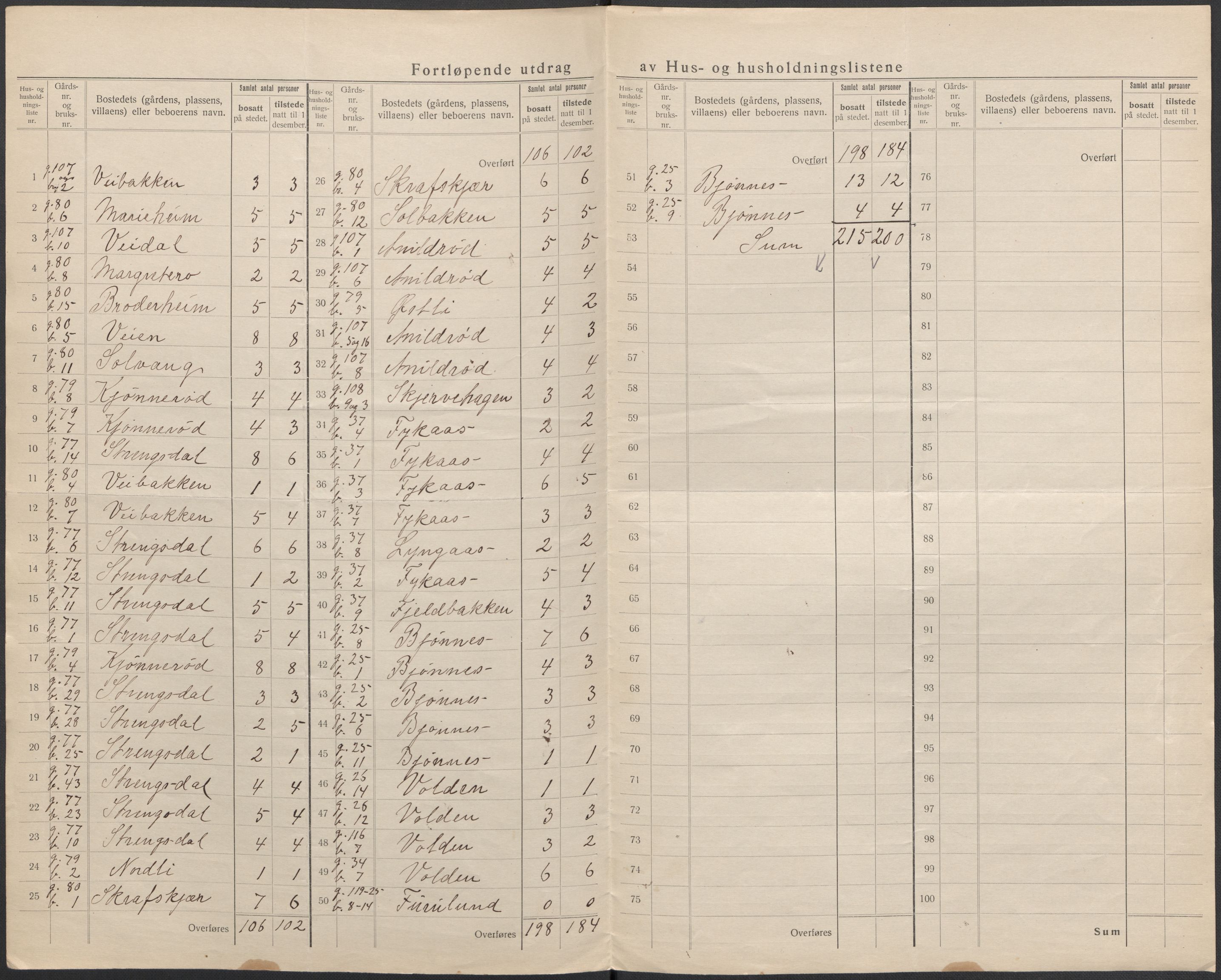 SAKO, 1920 census for Nøtterøy, 1920, p. 56