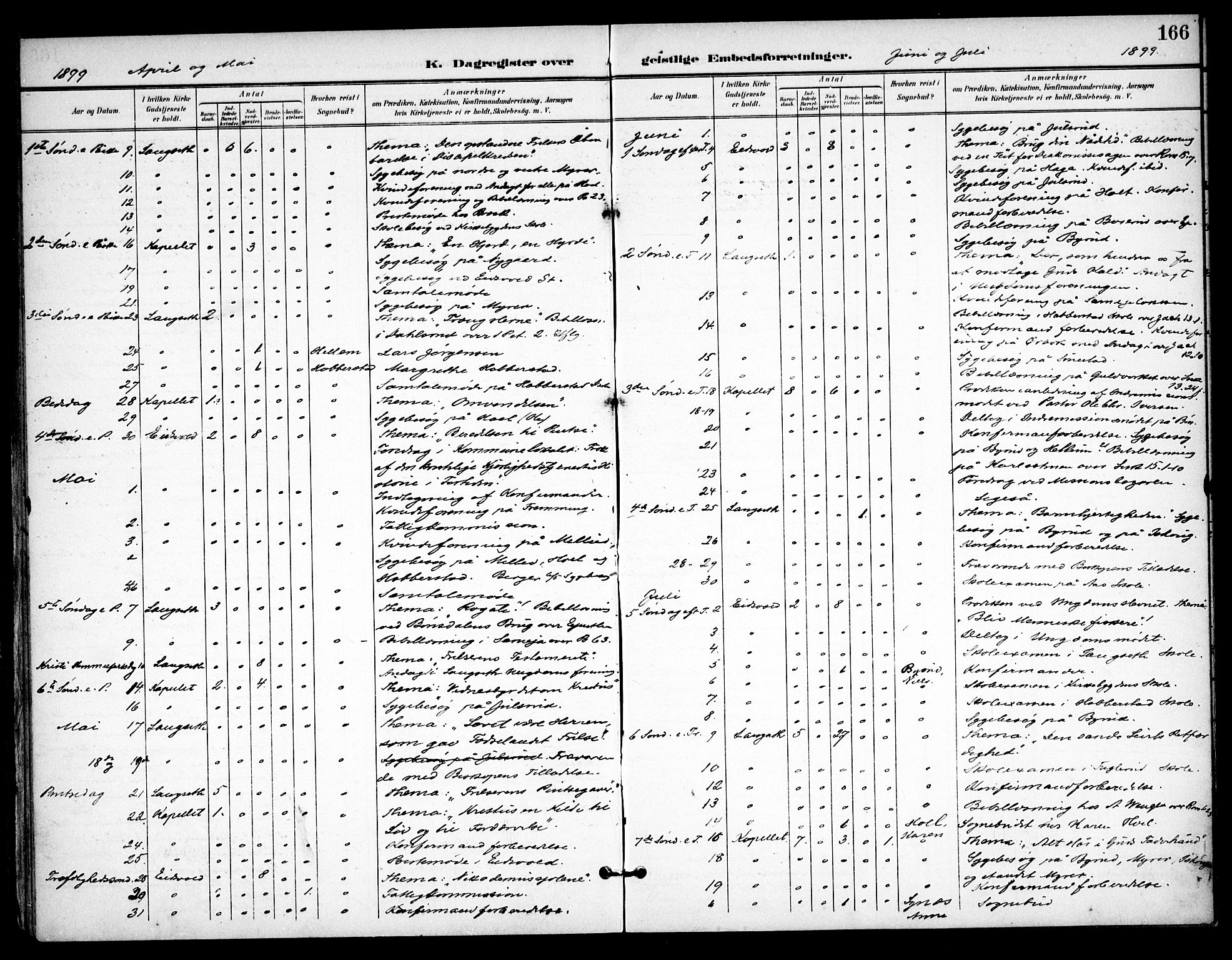 Eidsvoll prestekontor Kirkebøker, SAO/A-10888/F/Fb/L0003: Parish register (official) no. II 3, 1898-1909, p. 166