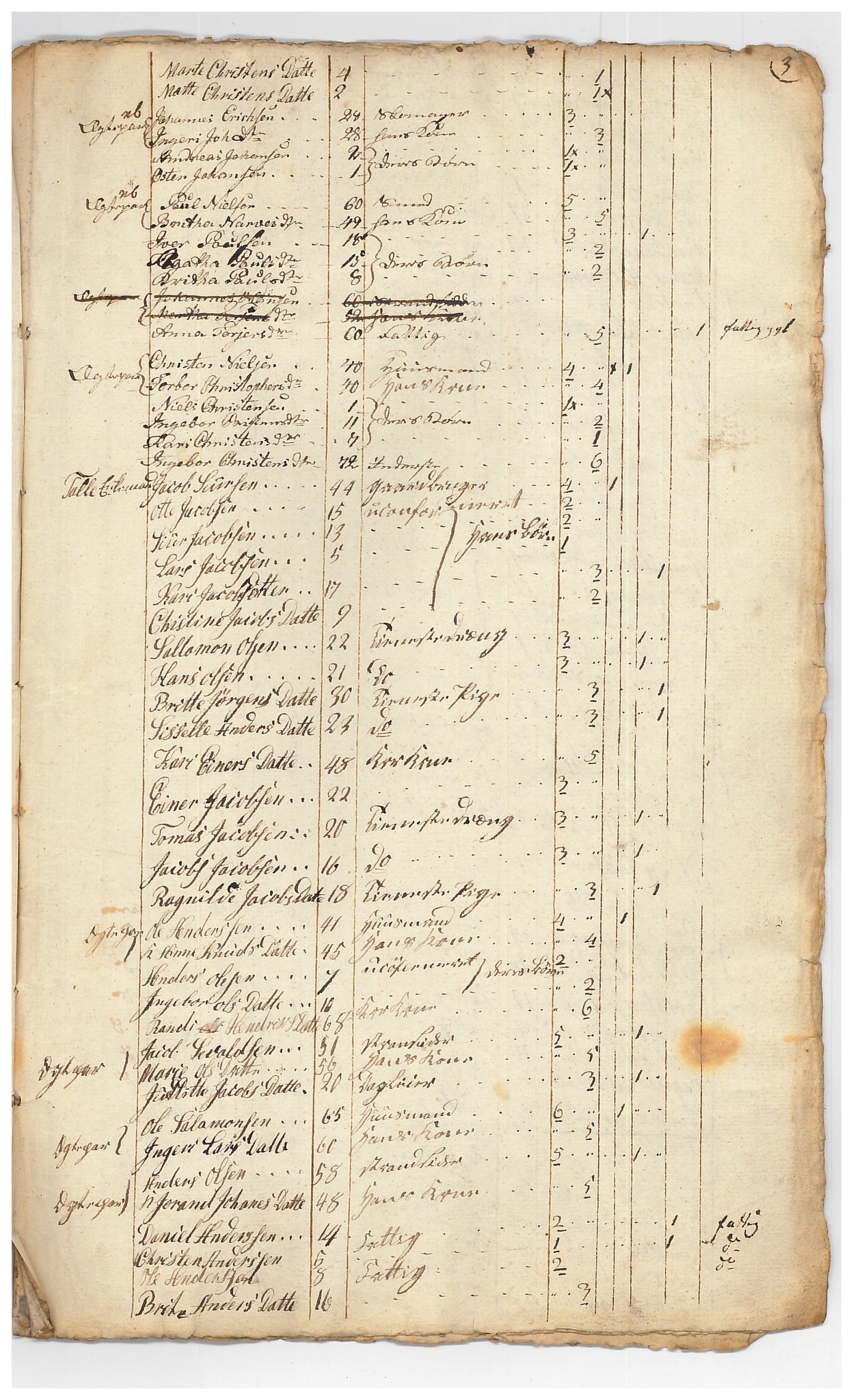 SAB, Census 1815 for Luster, 1815, p. 28