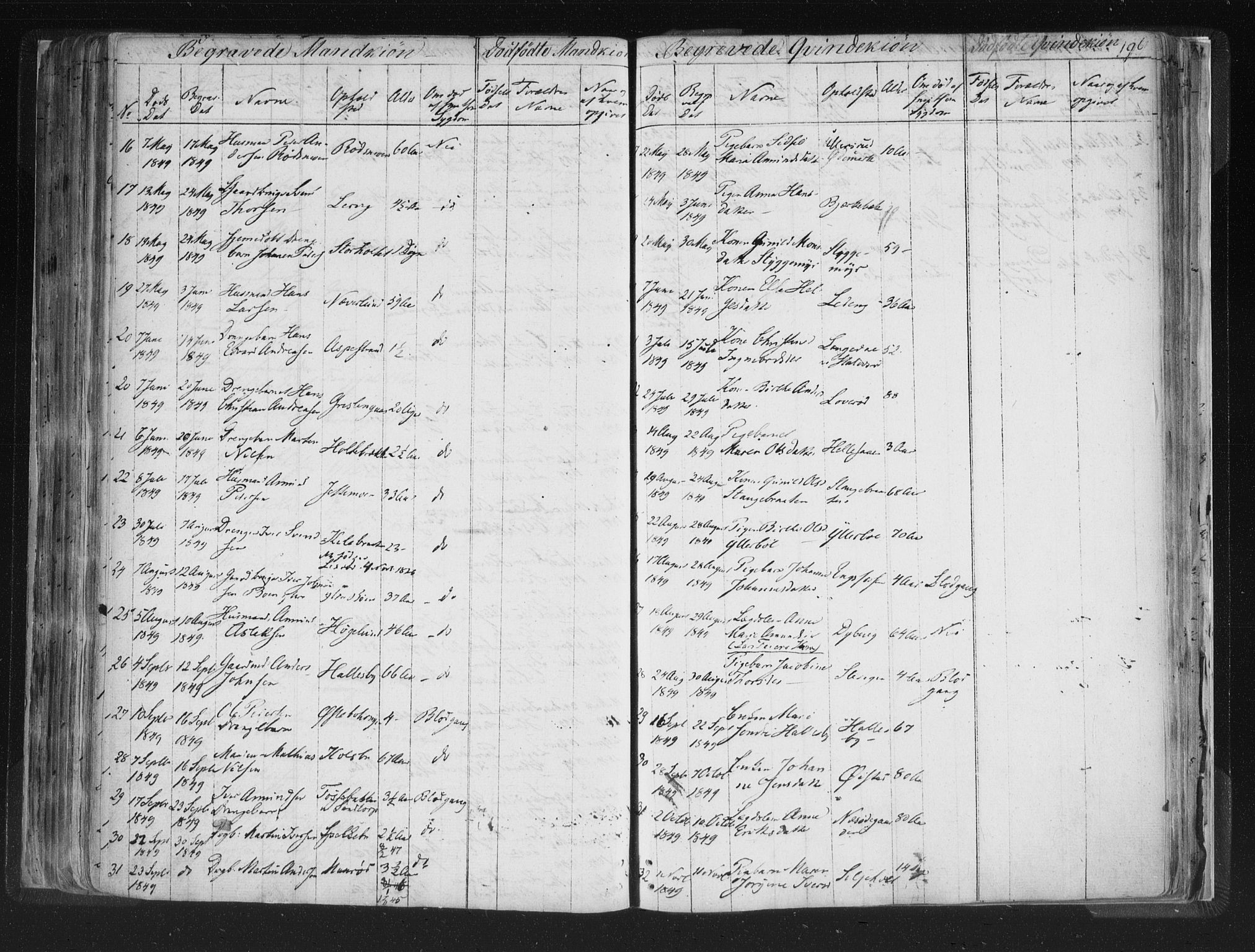 Aremark prestekontor Kirkebøker, AV/SAO-A-10899/F/Fc/L0002: Parish register (official) no. III 2, 1834-1849, p. 196