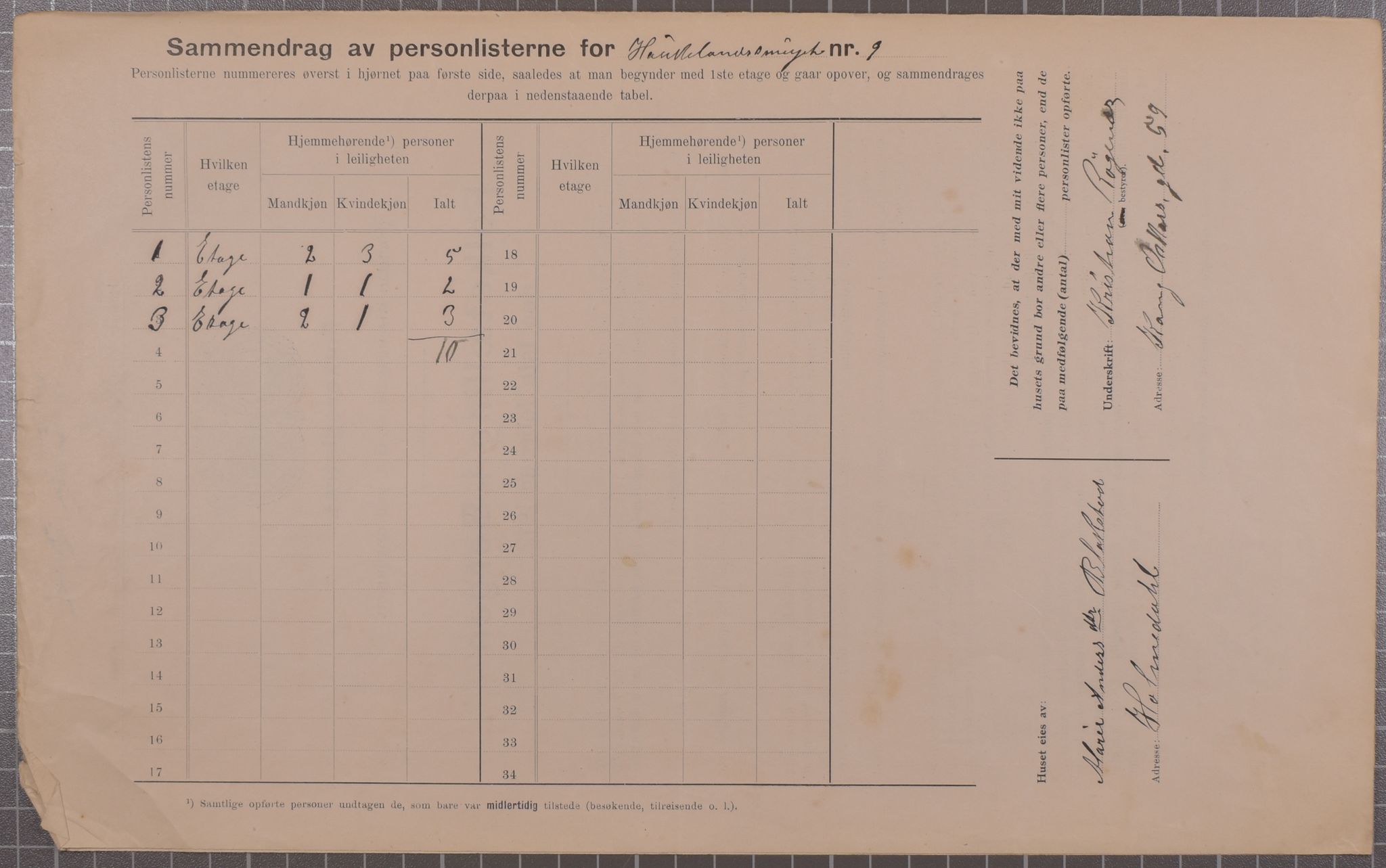 SAB, Municipal Census 1912 for Bergen, 1912, p. 1856