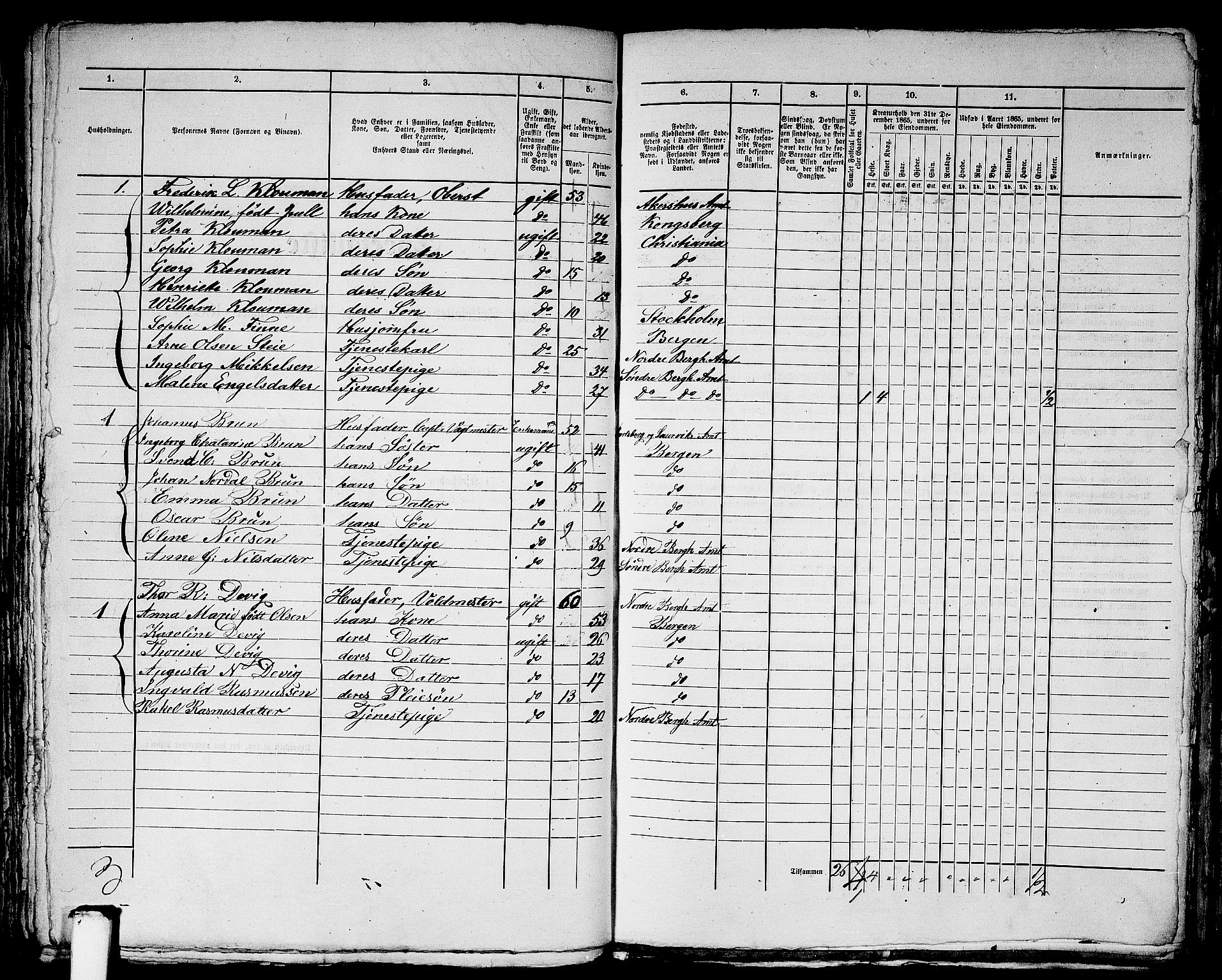 RA, 1865 census for Bergen, 1865, p. 5240