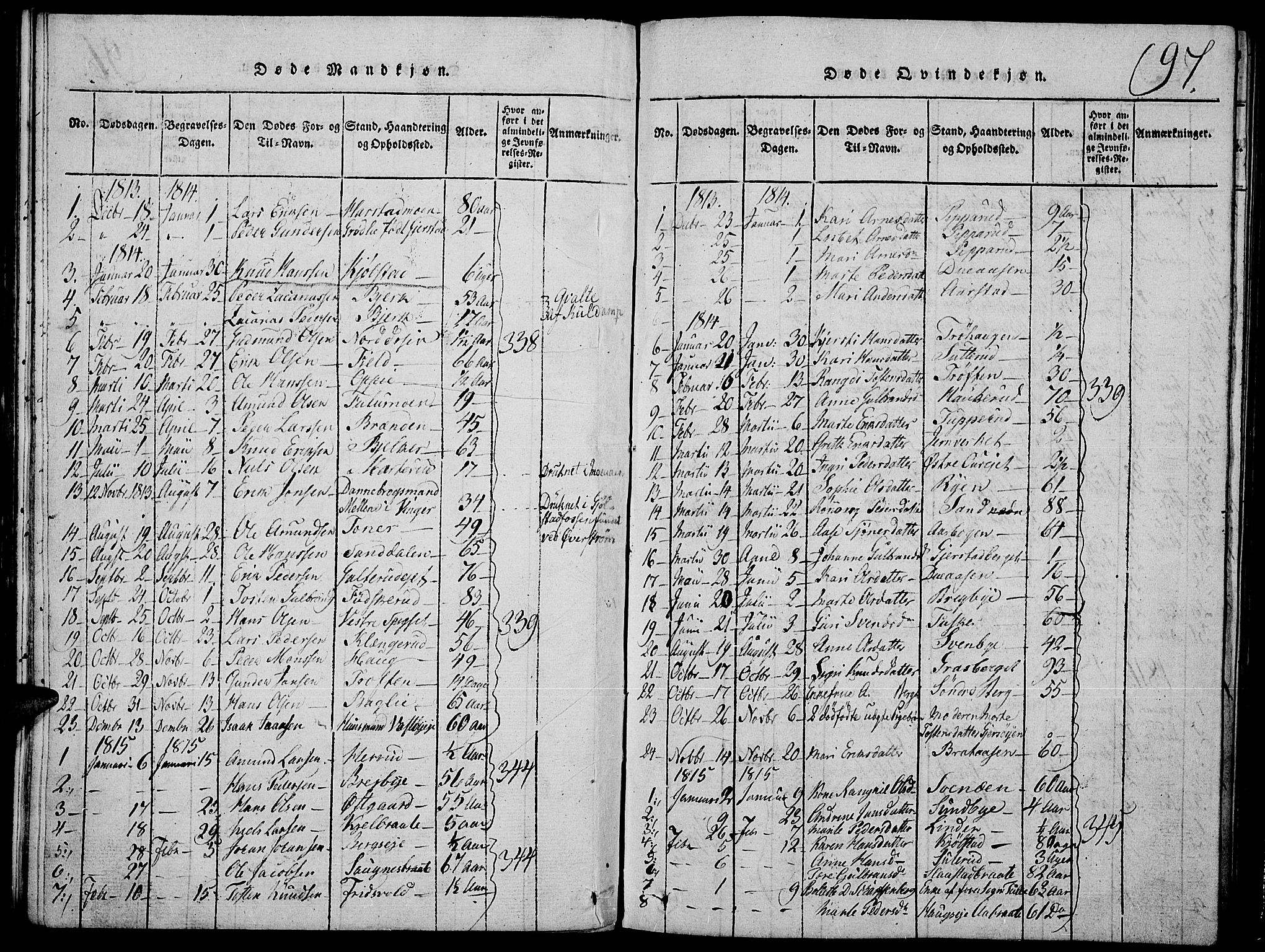 Strøm-Odalen prestekontor, SAH/PREST-028/H/Ha/Hab/L0001: Parish register (copy) no. 1, 1813-1825, p. 97
