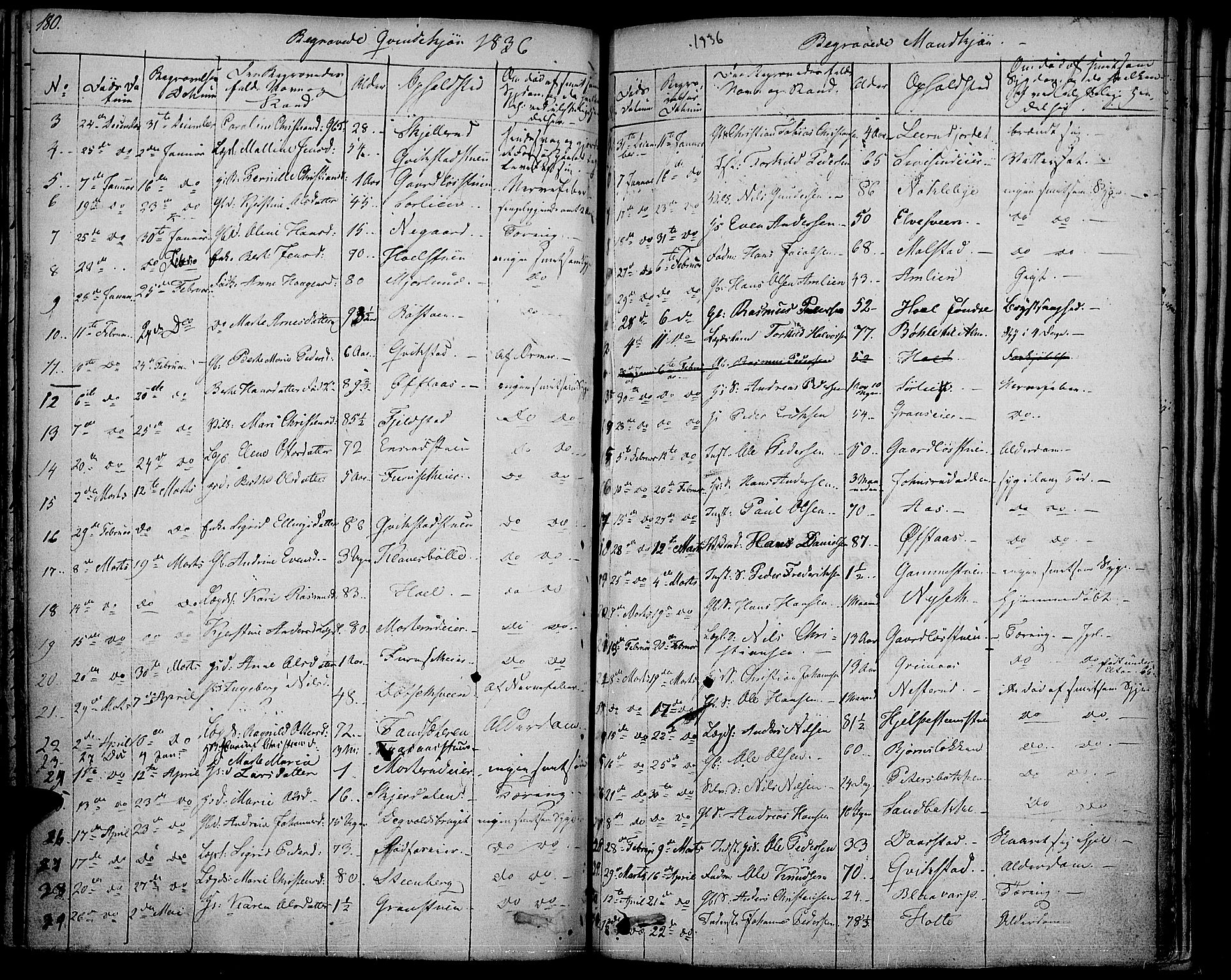 Vestre Toten prestekontor, SAH/PREST-108/H/Ha/Haa/L0002: Parish register (official) no. 2, 1825-1837, p. 180