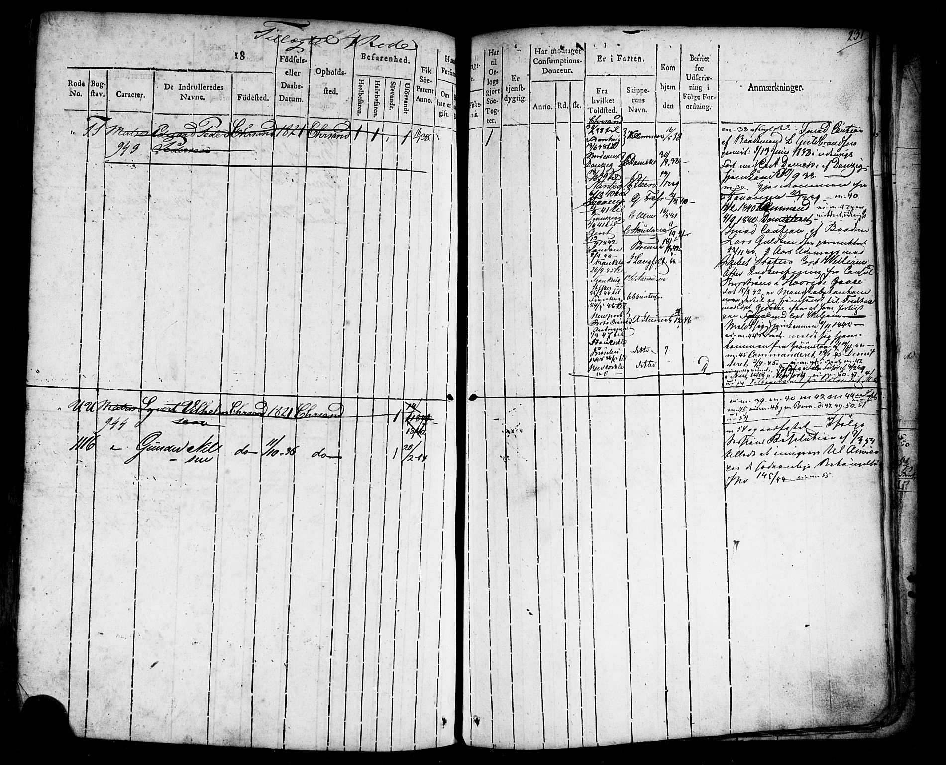 Kristiansand mønstringskrets, AV/SAK-2031-0015/F/Fb/L0001: Hovedrulle Kristiansand by nr 1-436, rode 1-6, med register, H-3, 1817-1841, p. 261