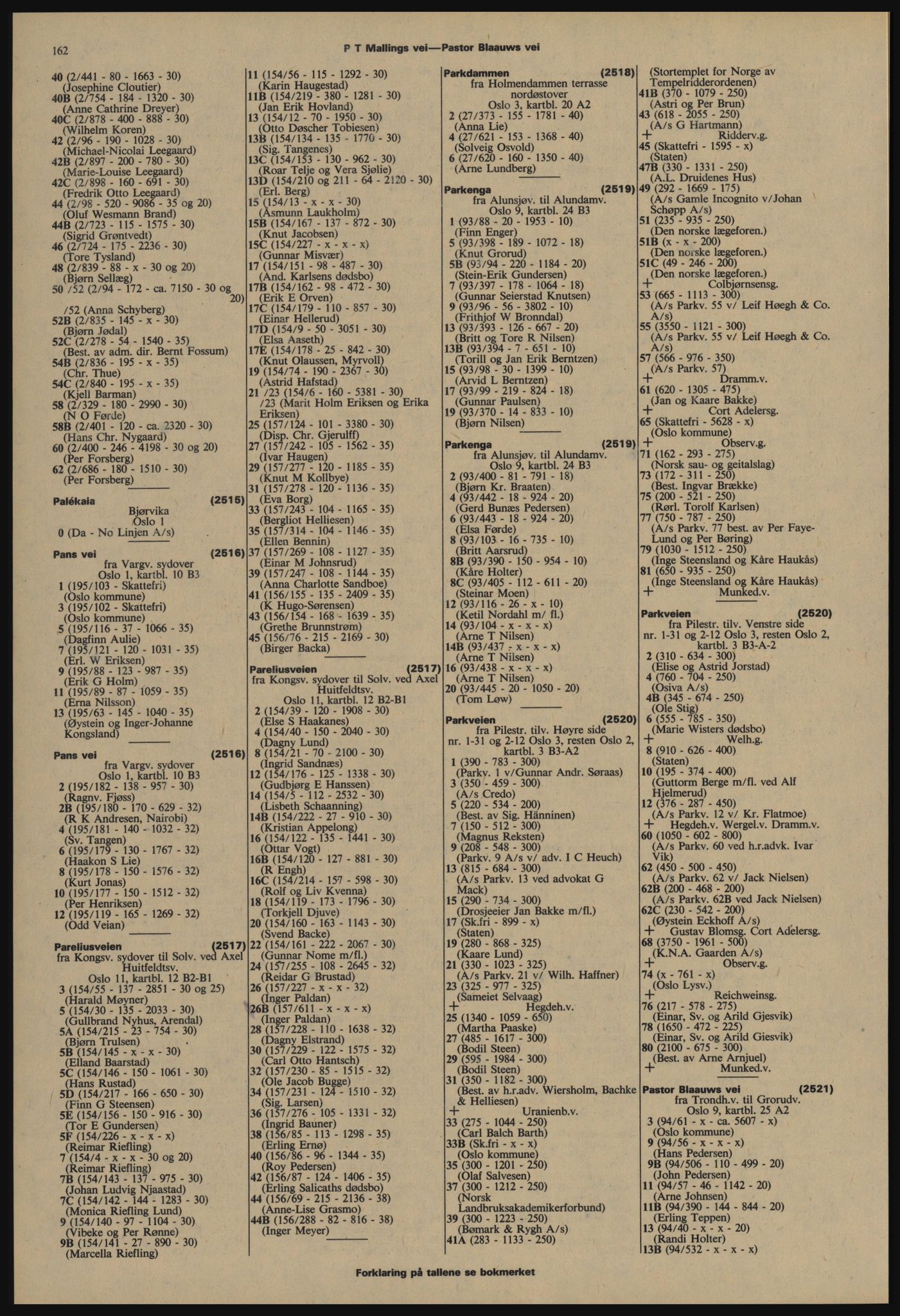 Kristiania/Oslo adressebok, PUBL/-, 1977-1978, p. 162